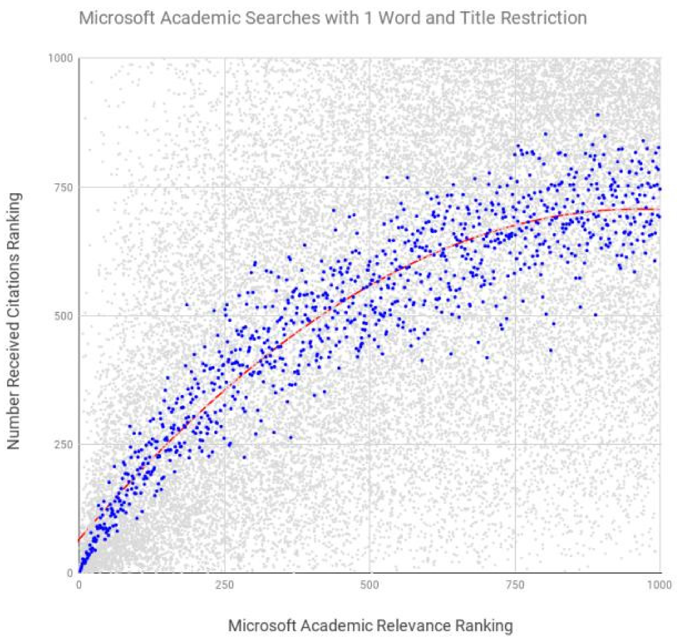 Futureinternet 11 00202 g005 Futureinternet 11 00202 g005