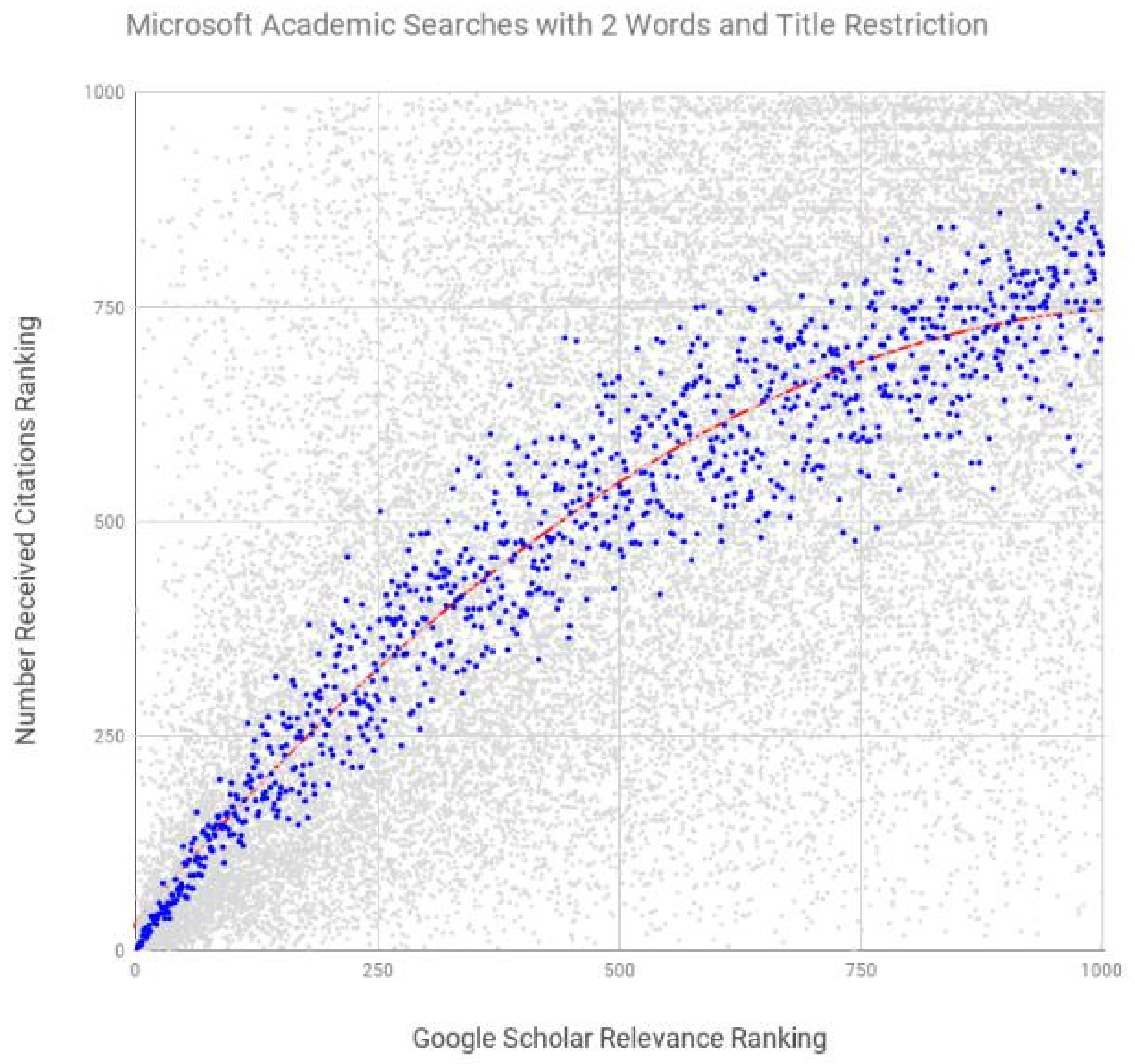 Futureinternet 11 00202 g006 Futureinternet 11 00202 g006