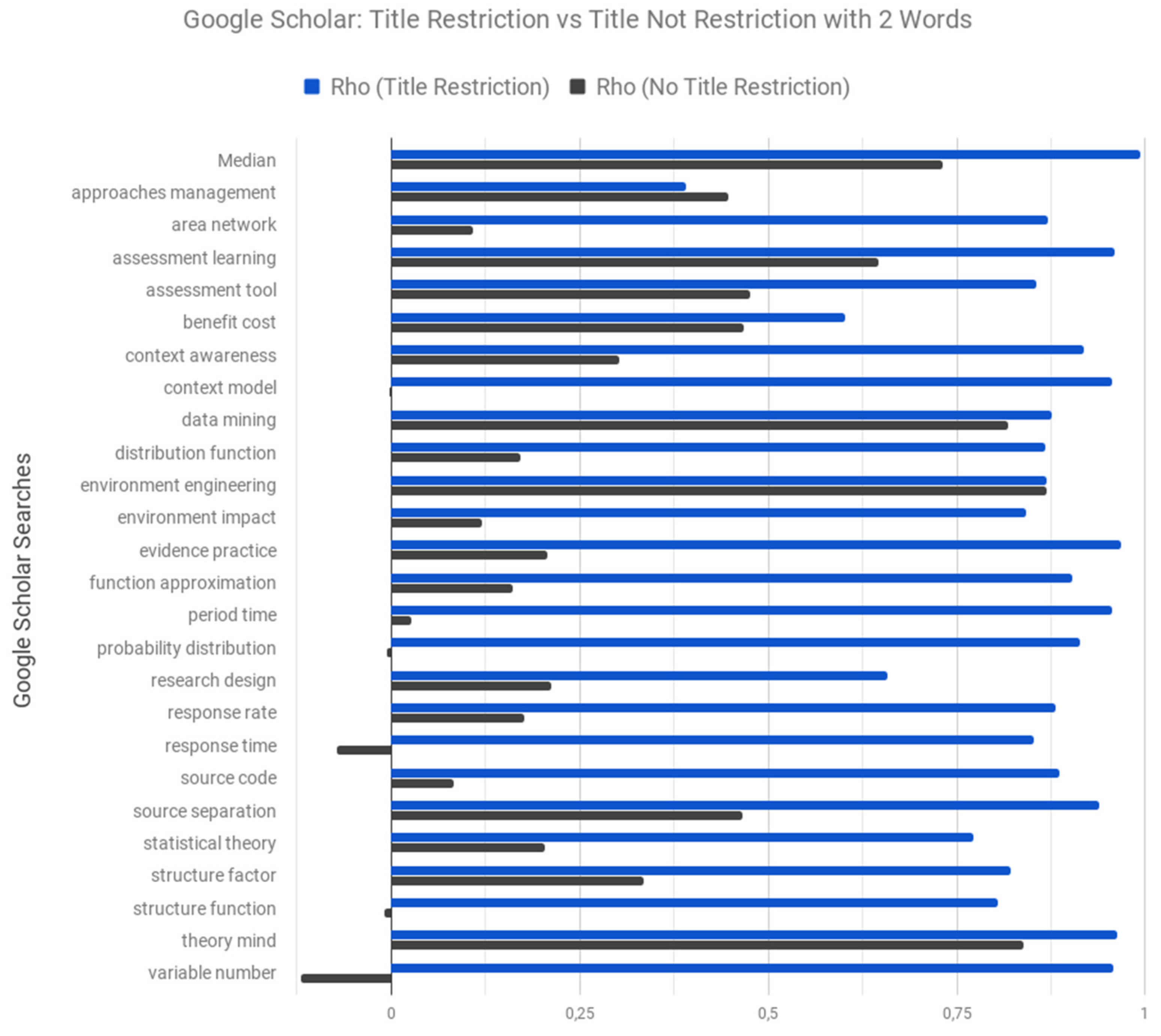 Futureinternet 11 00202 g007 Futureinternet 11 00202 g007