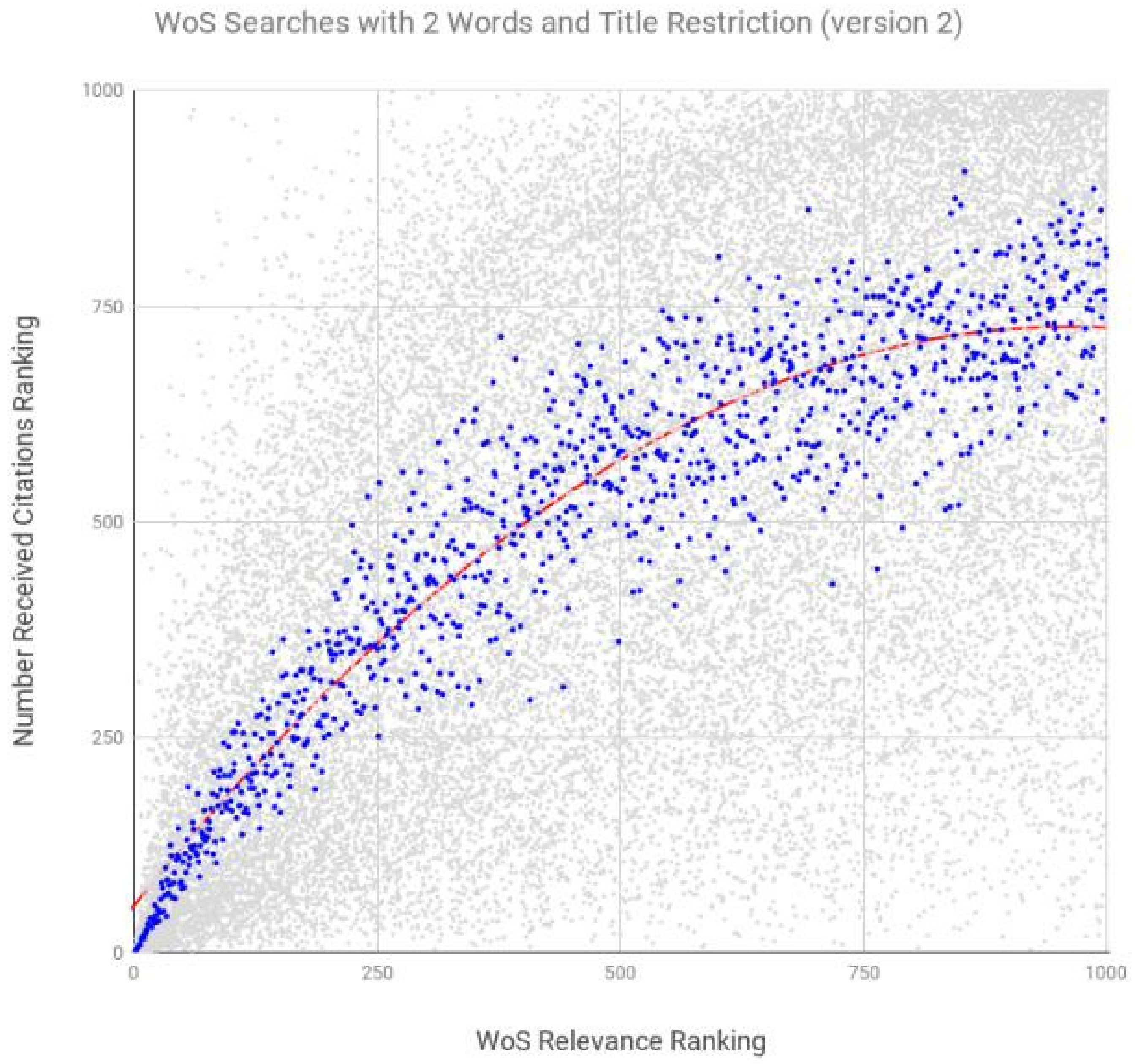 Futureinternet 11 00202 g012 Futureinternet 11 00202 g012