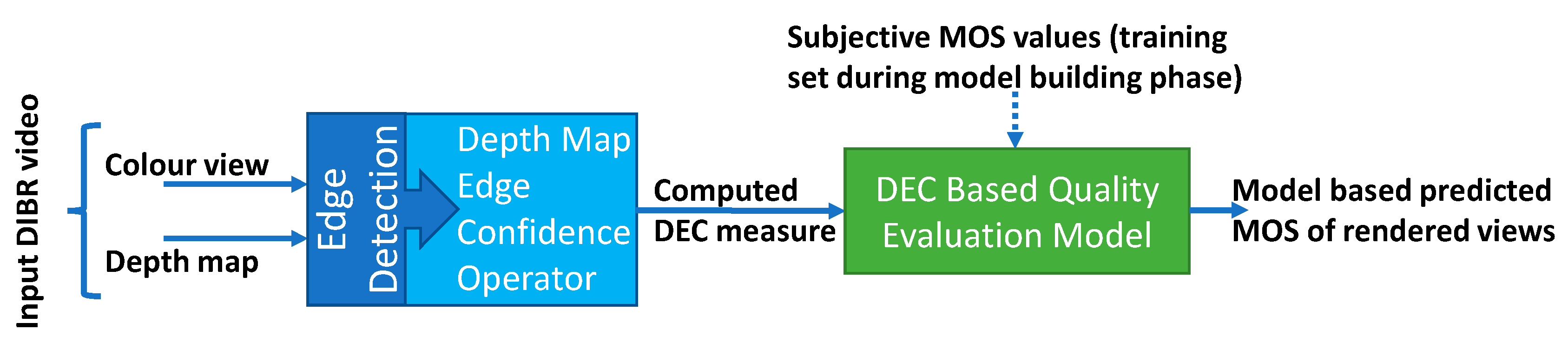 Futureinternet 11 00204 g002