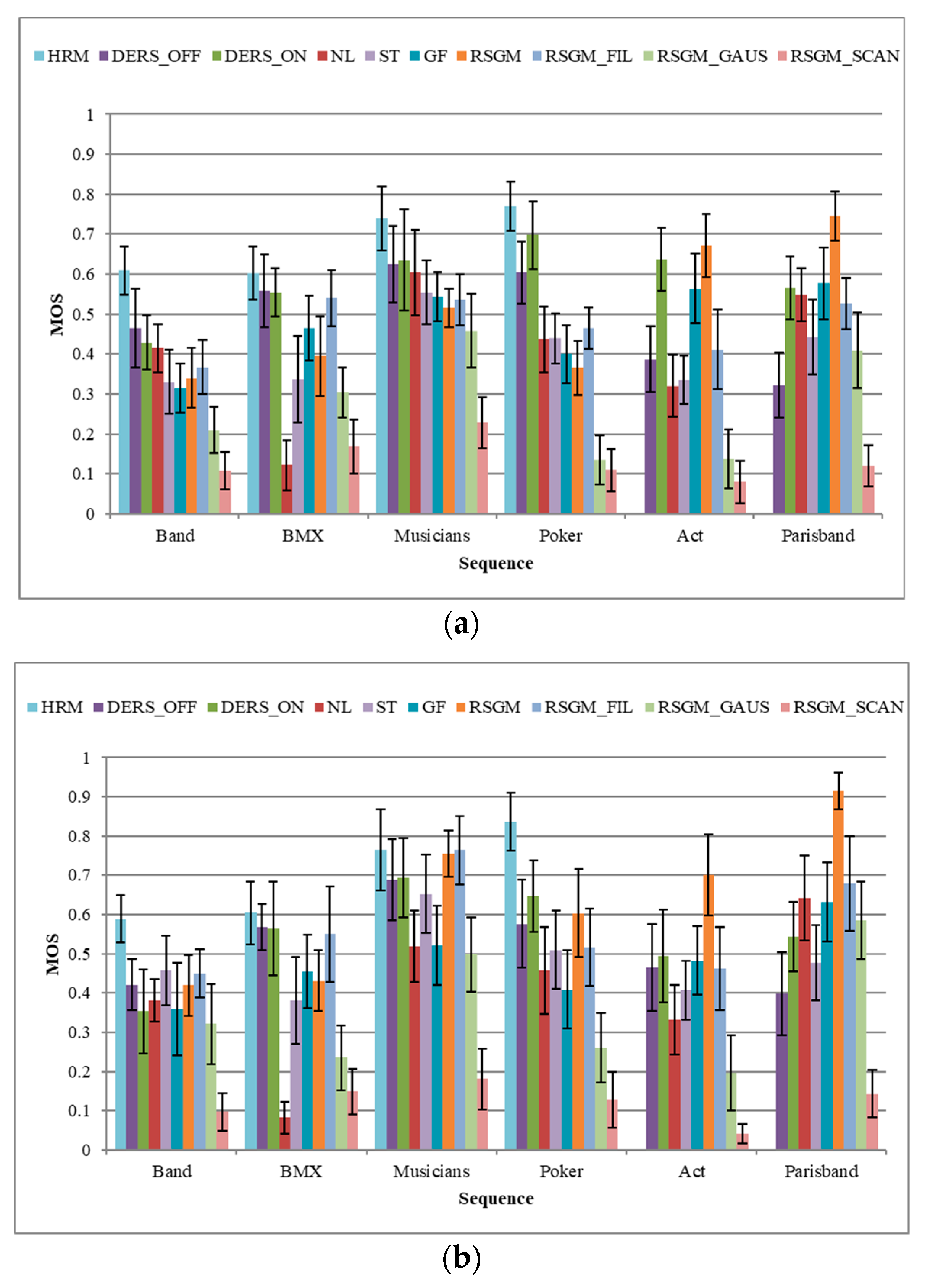 Futureinternet 11 00204 g007