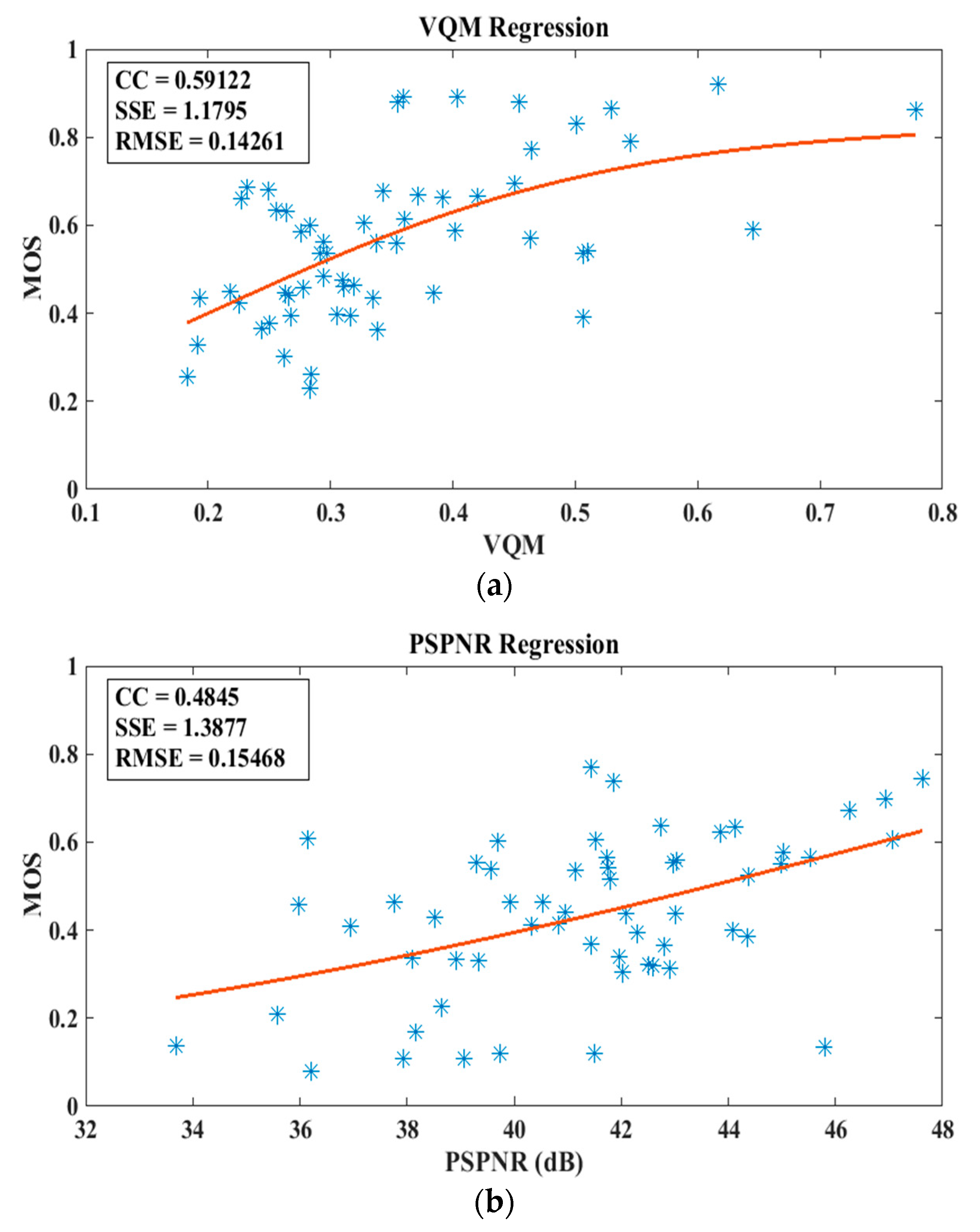 Futureinternet 11 00204 g008