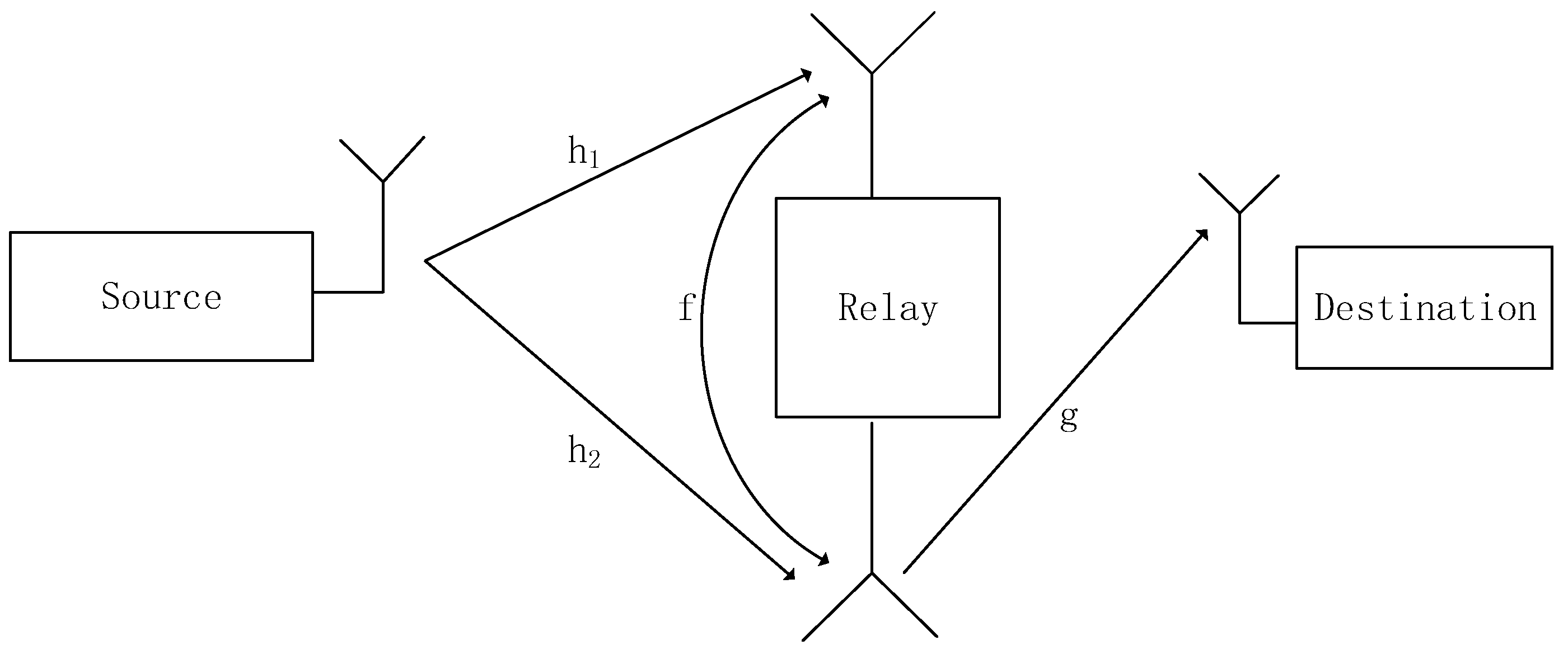 Futureinternet 11 00205 g001 Futureinternet 11 00205 g001