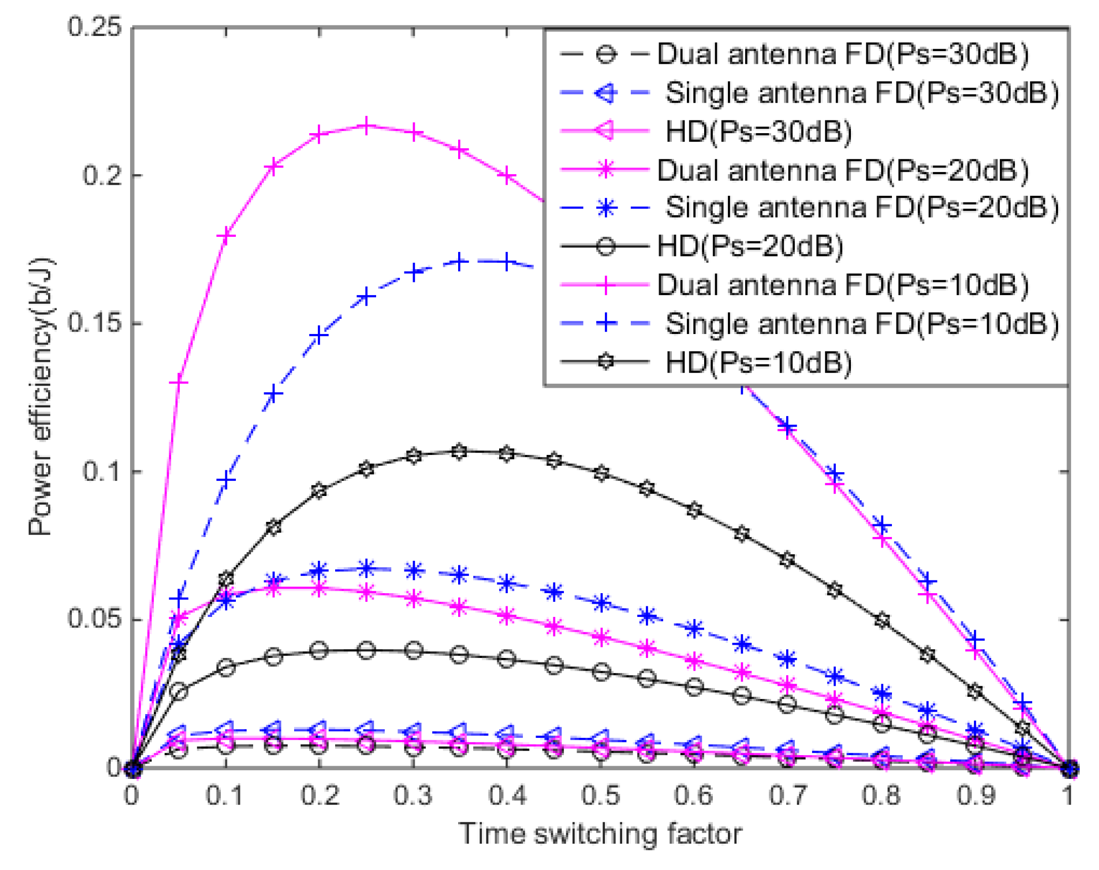 Futureinternet 11 00205 g003 Futureinternet 11 00205 g003