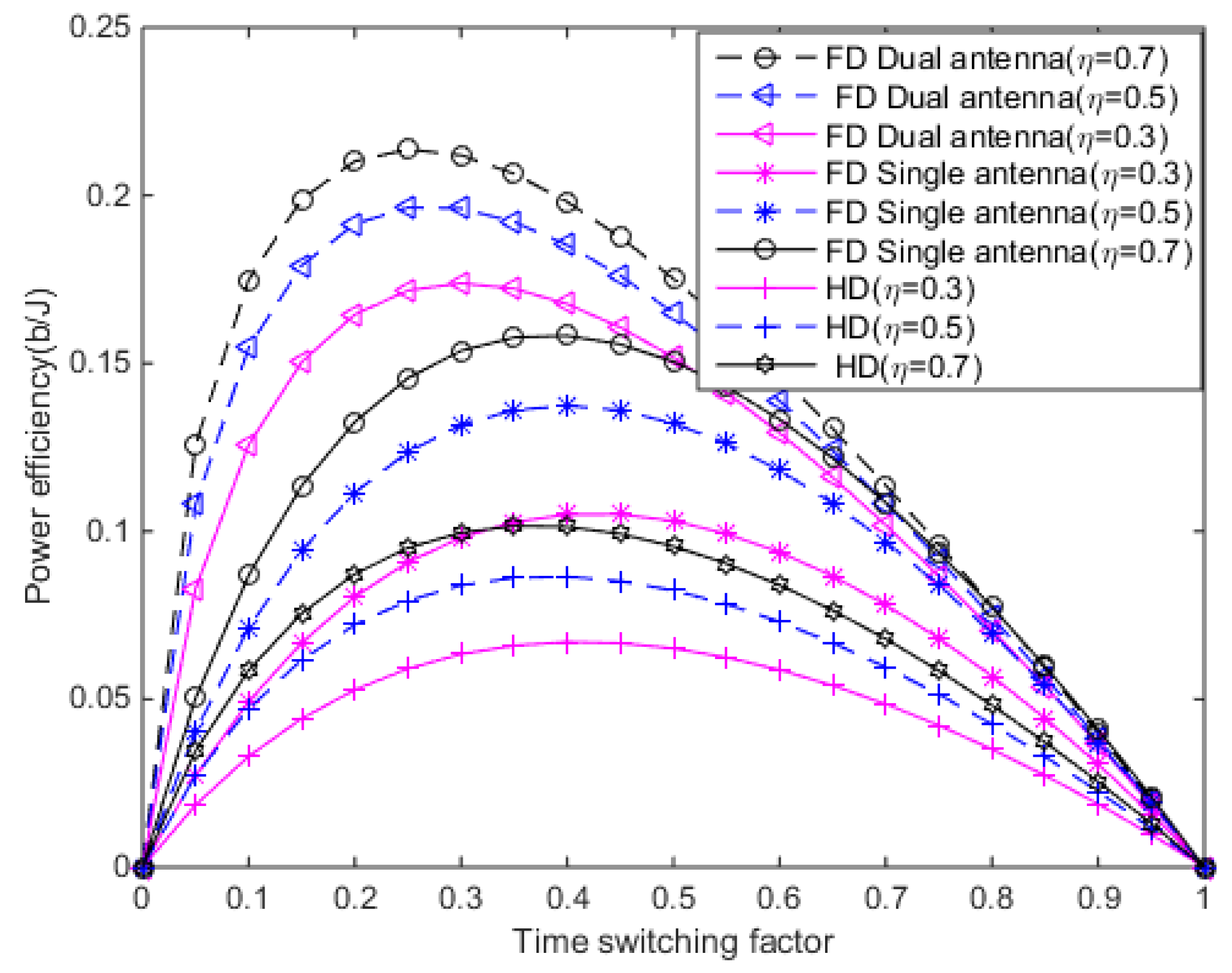 Futureinternet 11 00205 g004 Futureinternet 11 00205 g004