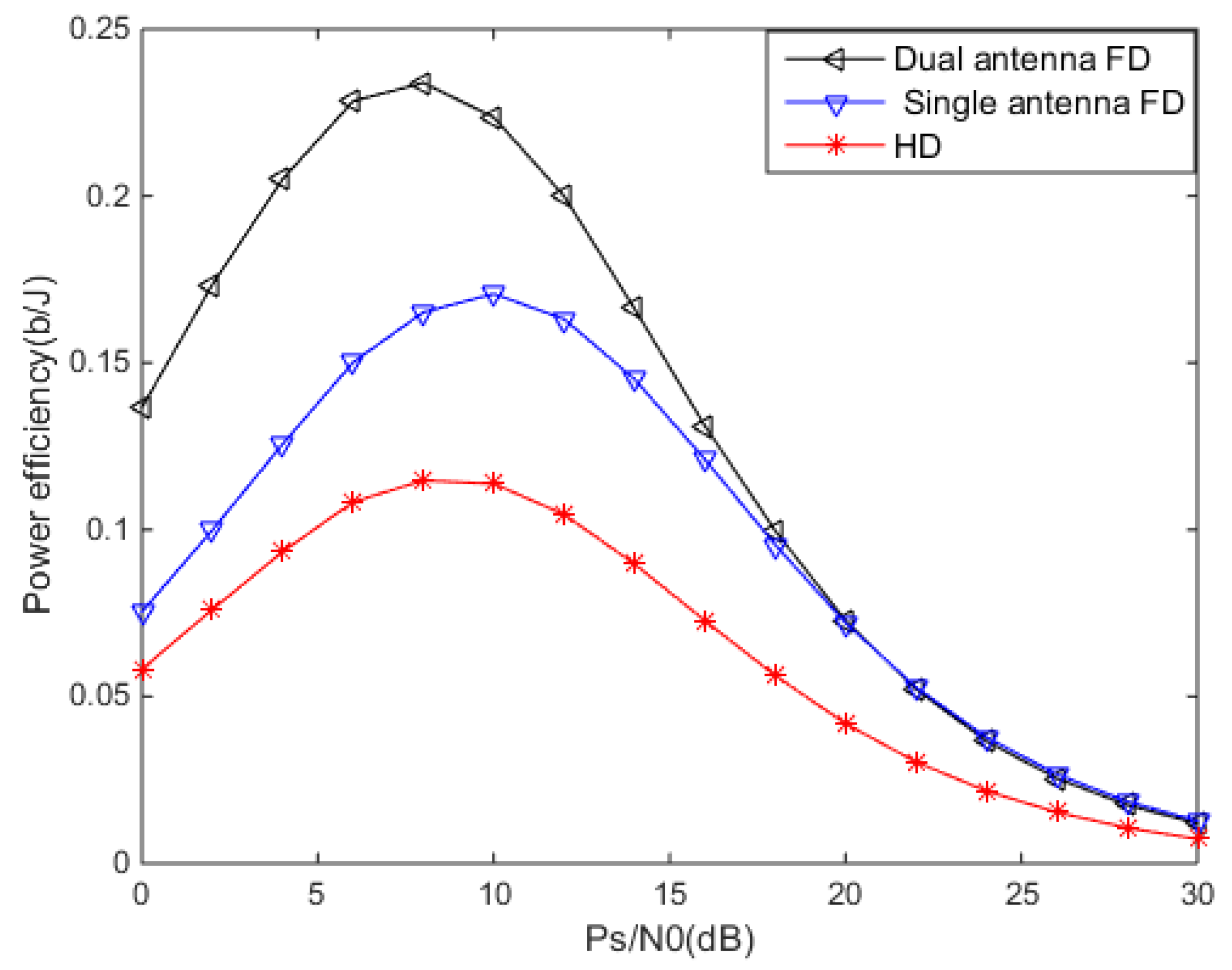 Futureinternet 11 00205 g005 Futureinternet 11 00205 g005