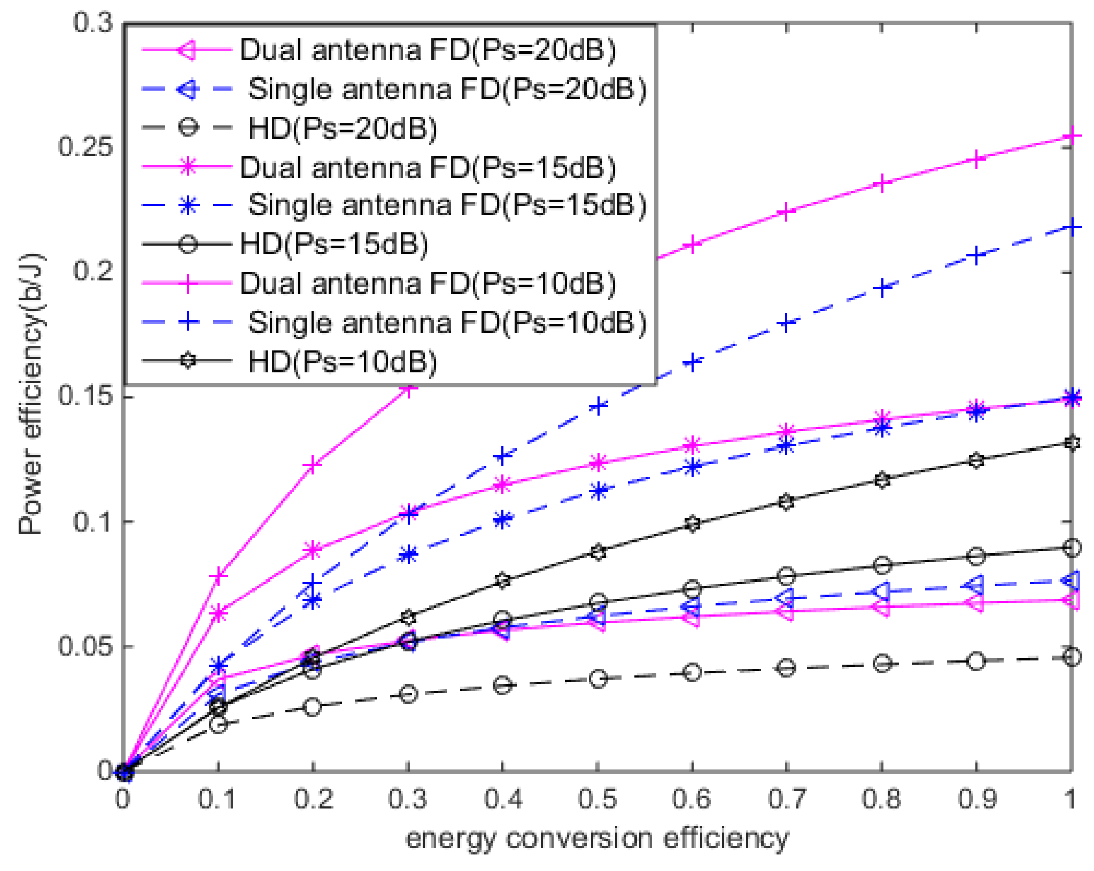 Futureinternet 11 00205 g006 Futureinternet 11 00205 g006
