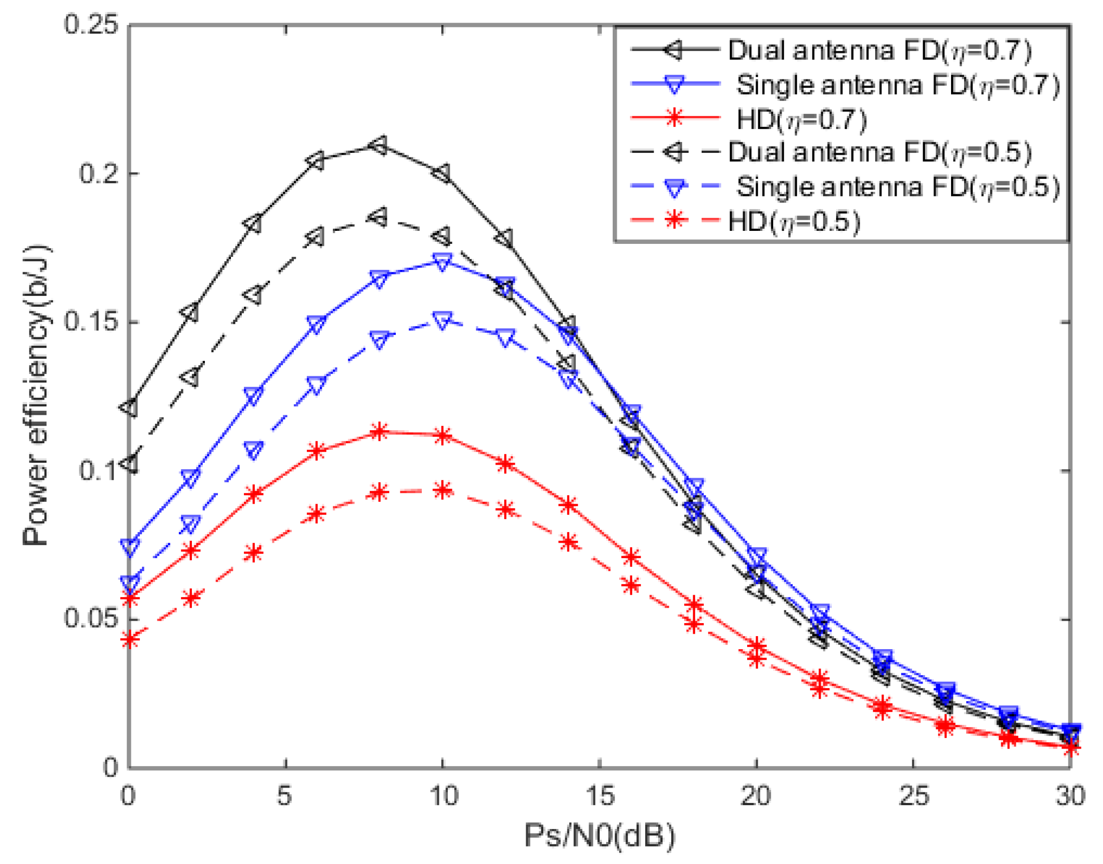 Futureinternet 11 00205 g007 Futureinternet 11 00205 g007