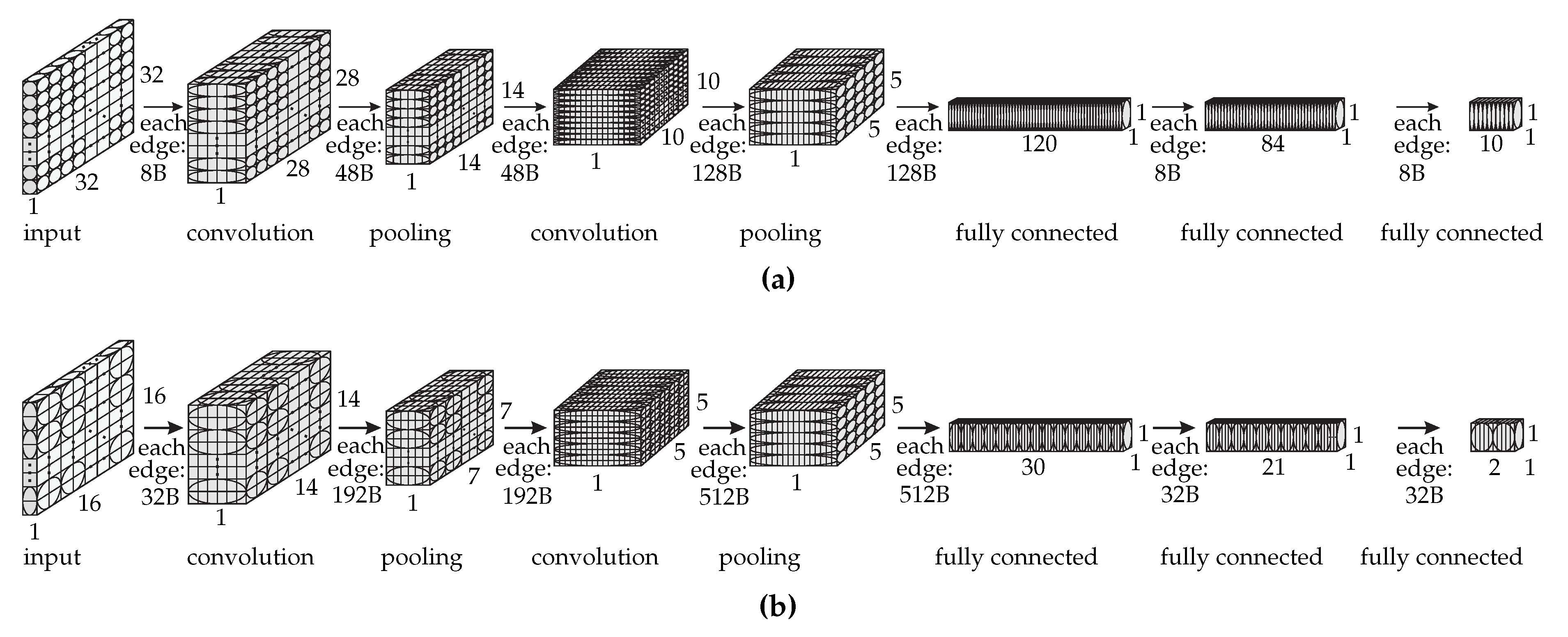 Futureinternet 11 00209 g003 Futureinternet 11 00209 g003