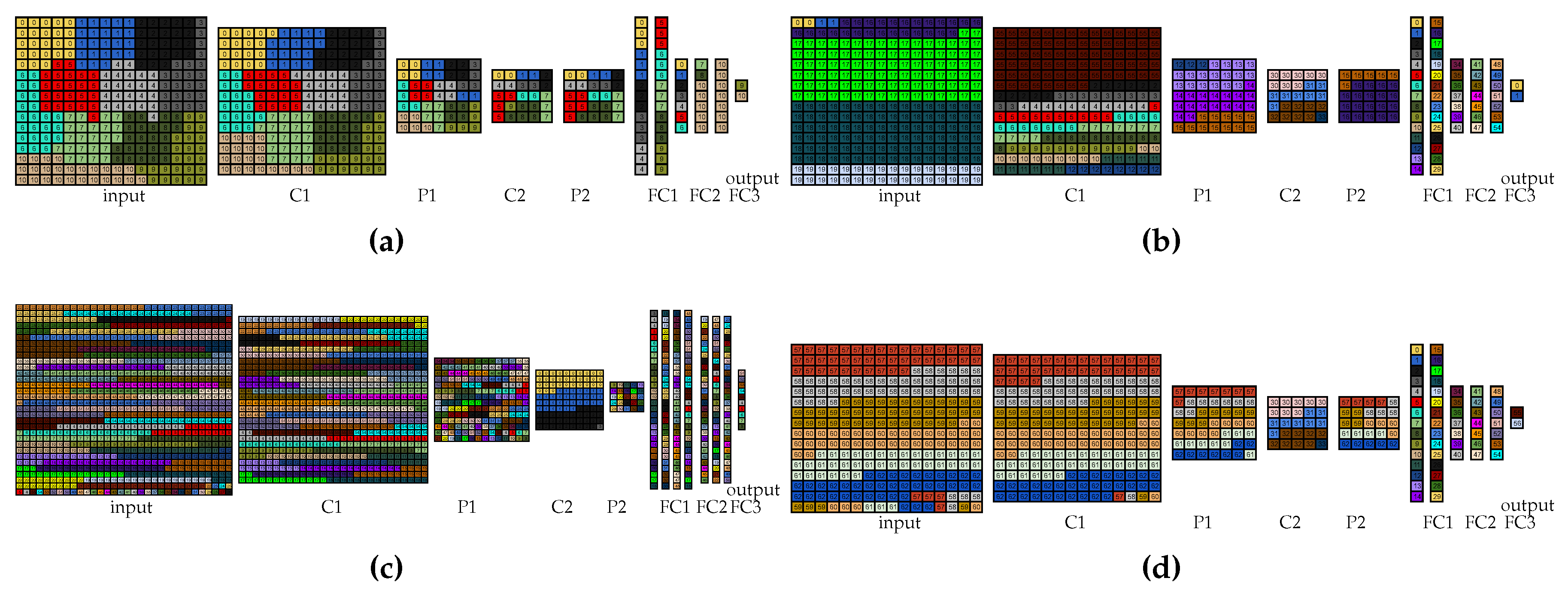 Futureinternet 11 00209 g006 Futureinternet 11 00209 g006