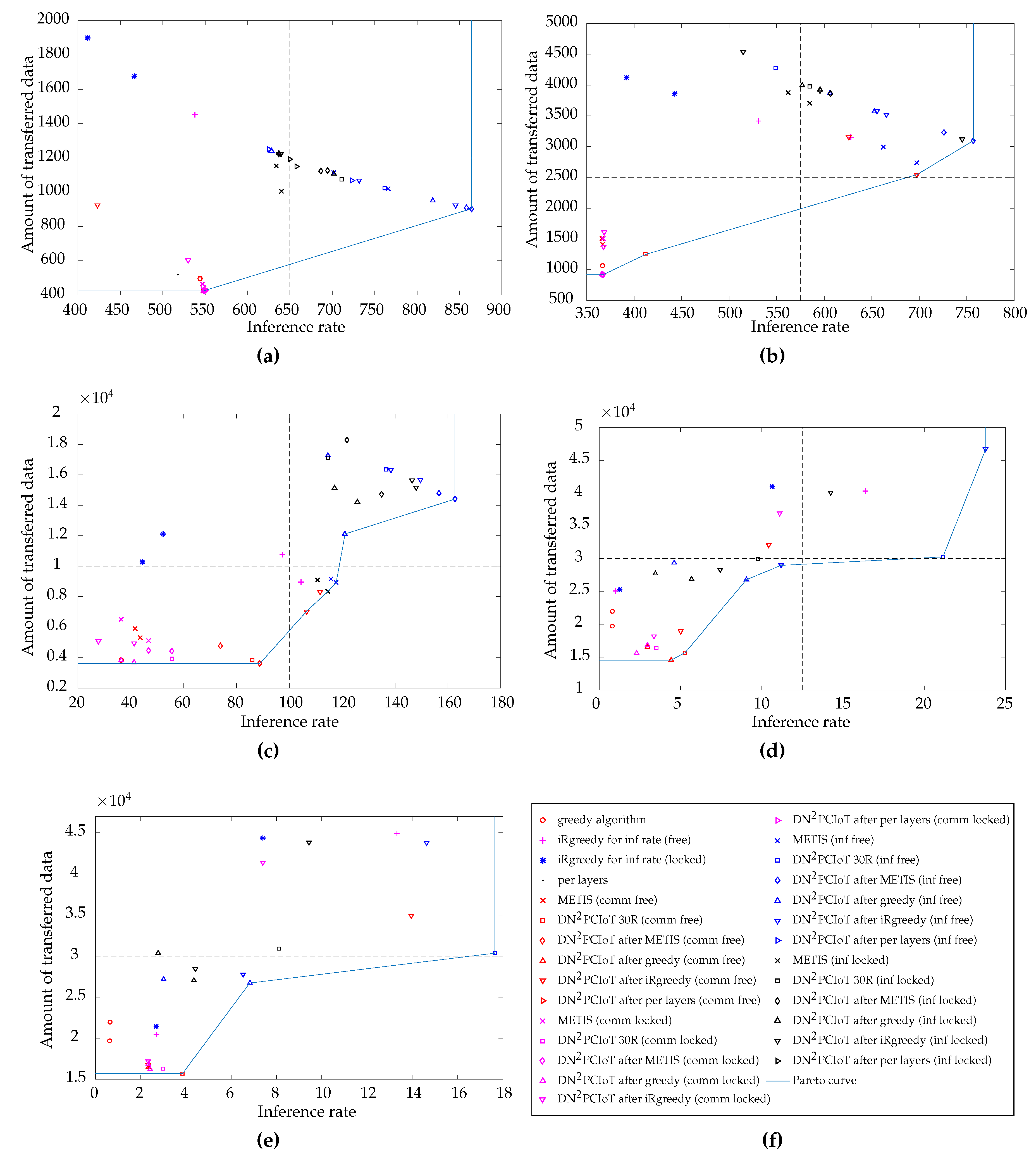 Futureinternet 11 00209 g007 Futureinternet 11 00209 g007