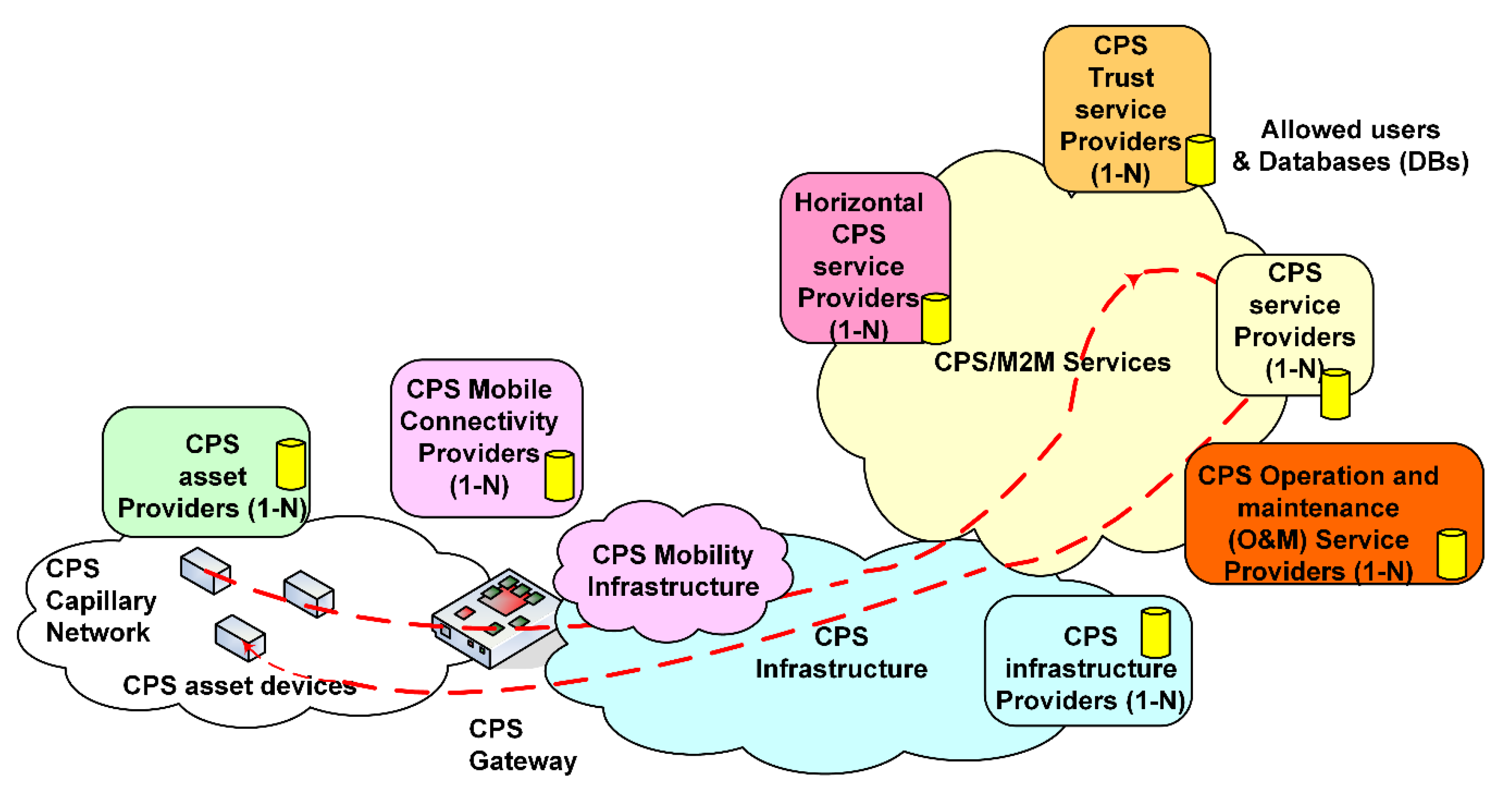 Futureinternet 11 00211 g001