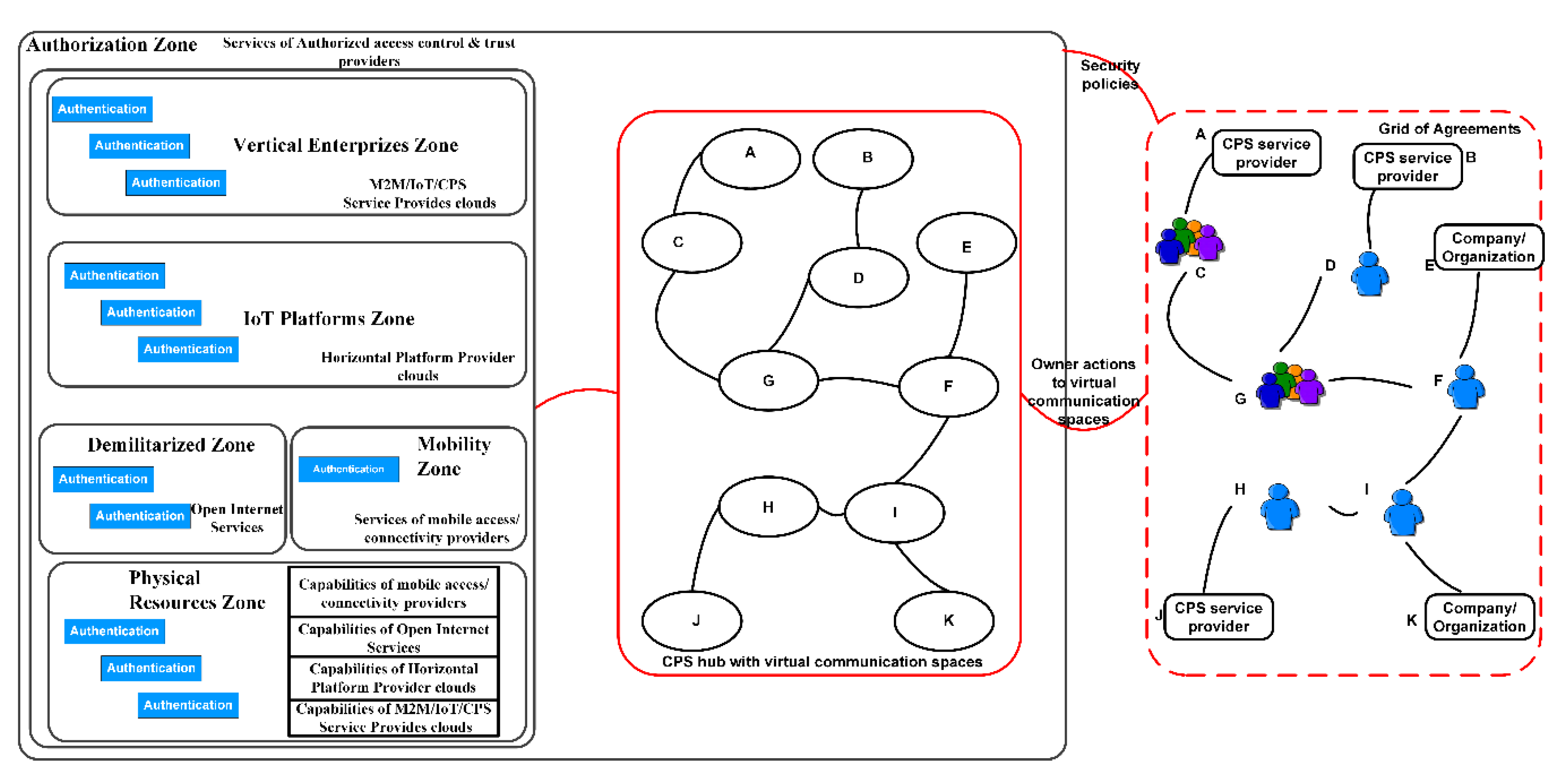 Futureinternet 11 00211 g002