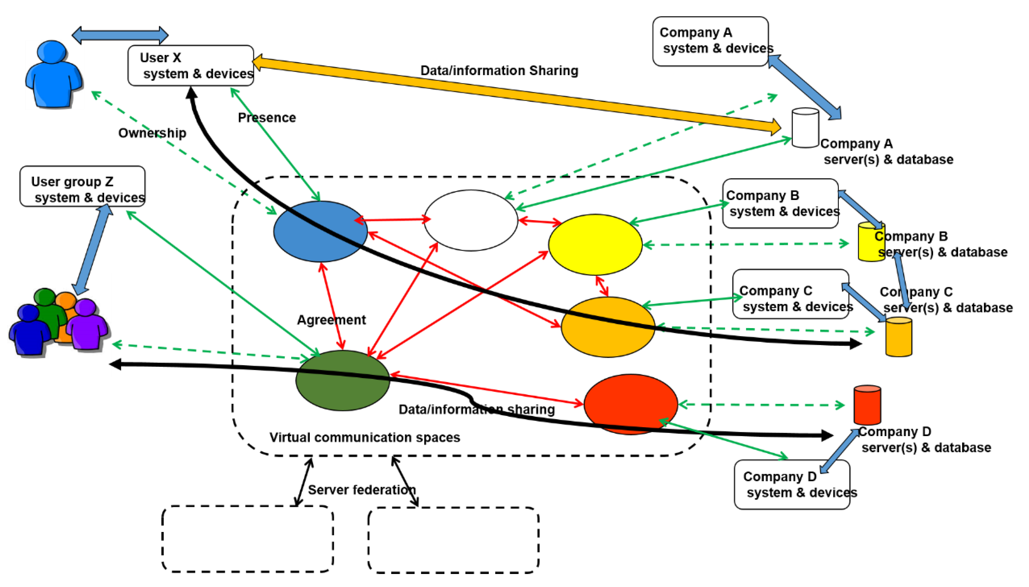 Futureinternet 11 00211 g003
