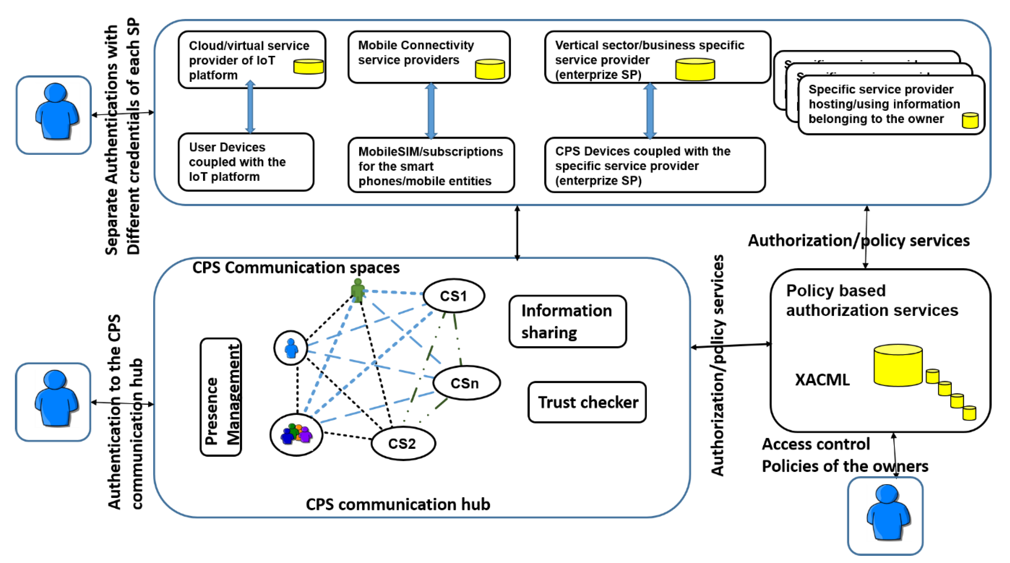 Futureinternet 11 00211 g004