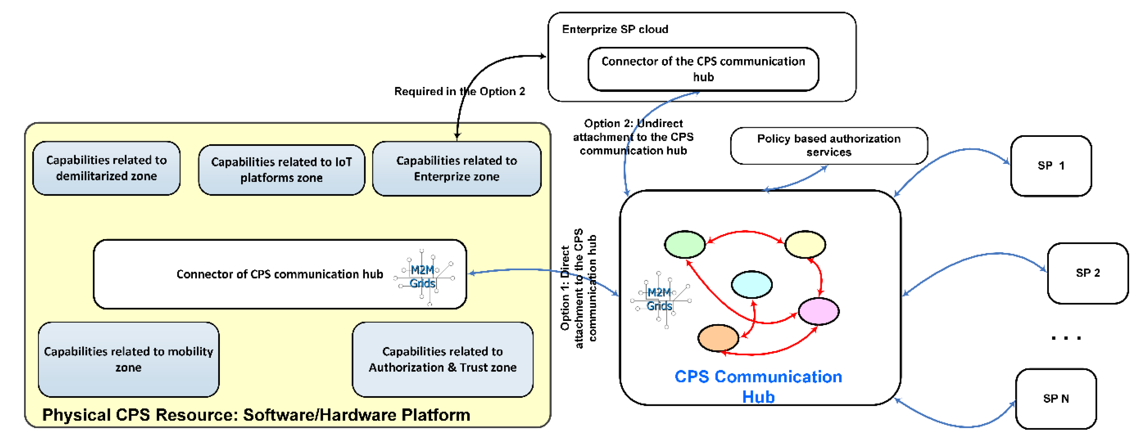 Futureinternet 11 00211 g005