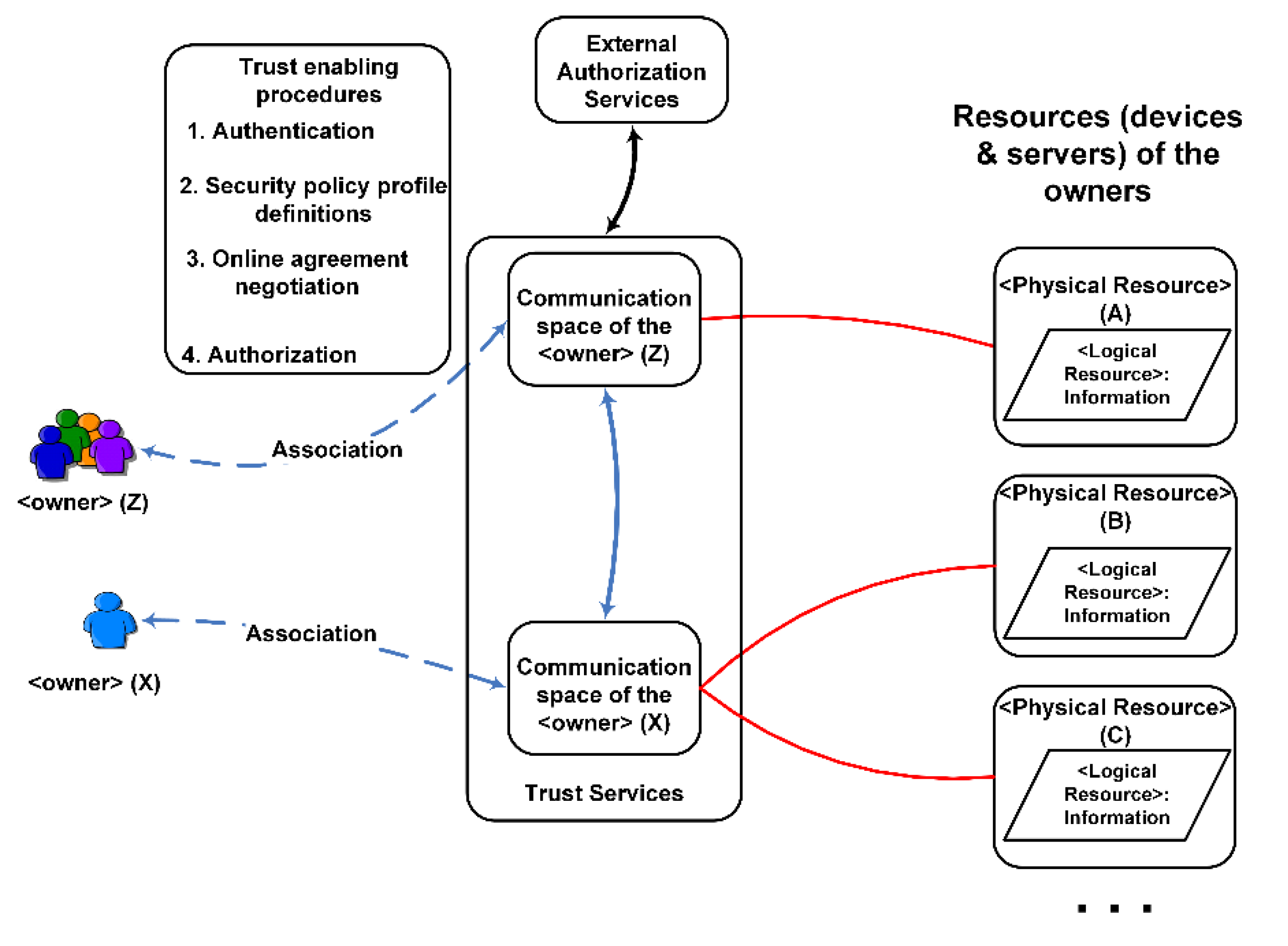 Futureinternet 11 00211 g006