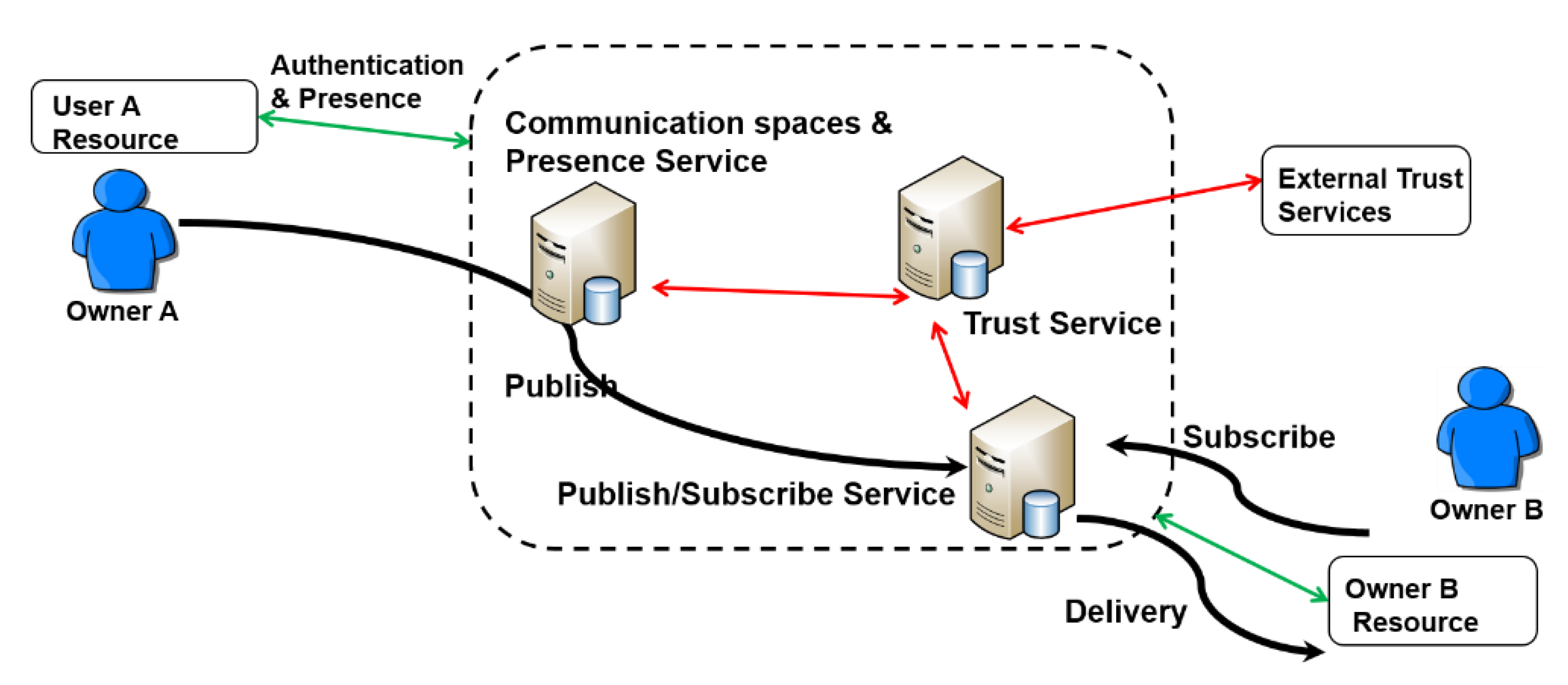 Futureinternet 11 00211 g007
