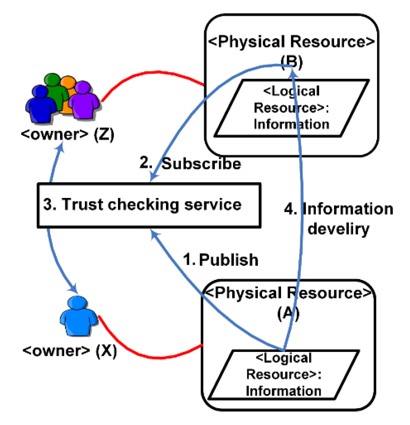 Futureinternet 11 00211 g008