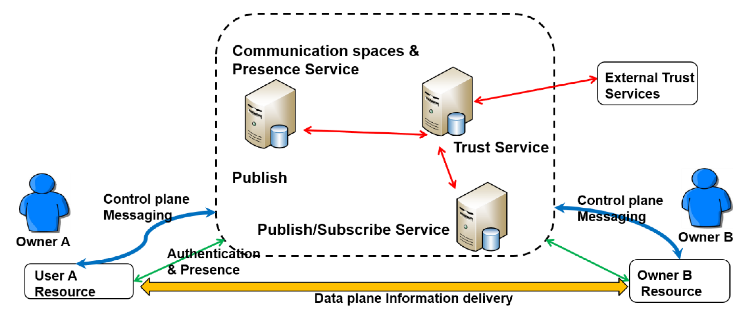 Futureinternet 11 00211 g010