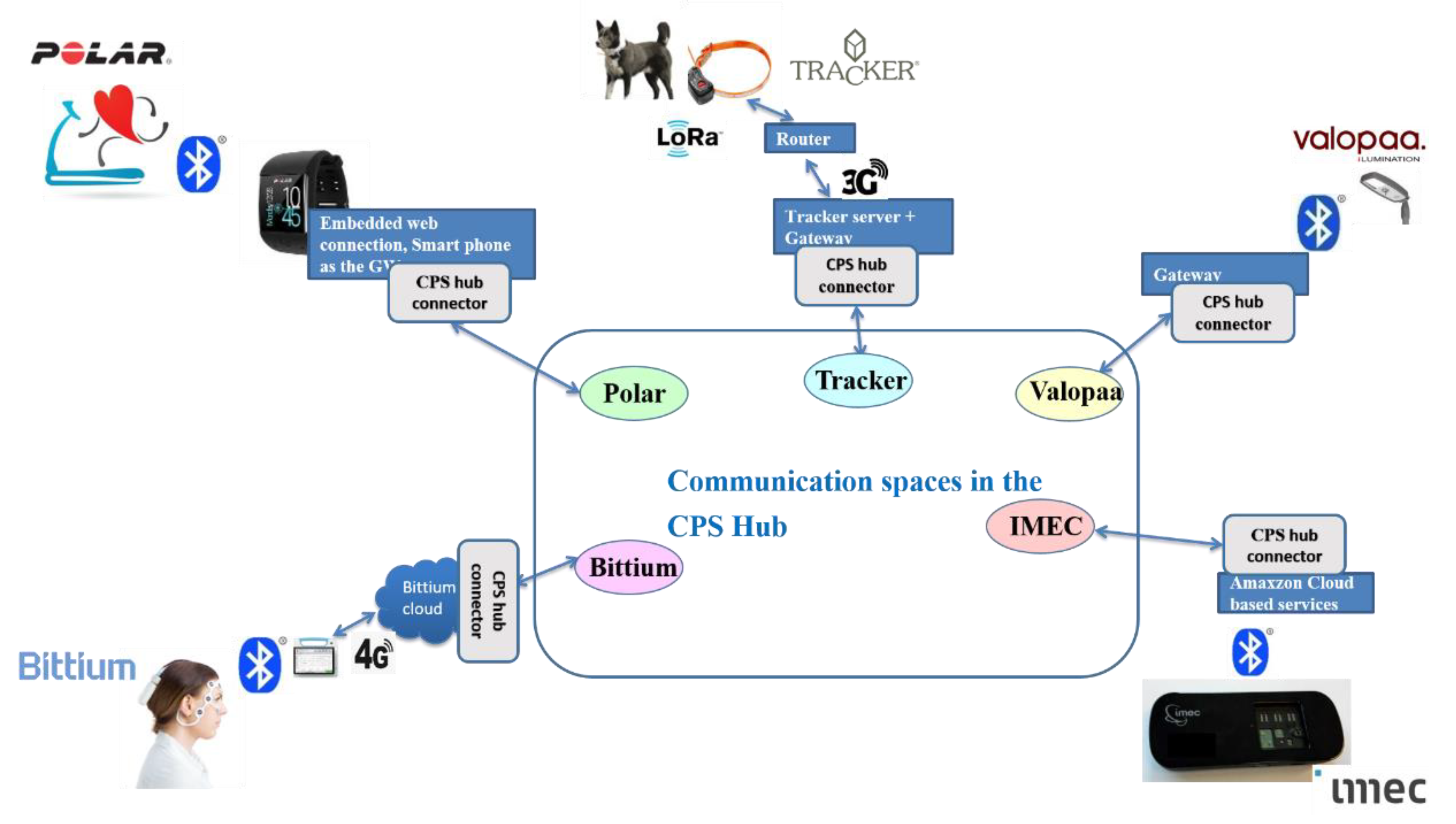 Futureinternet 11 00211 g011