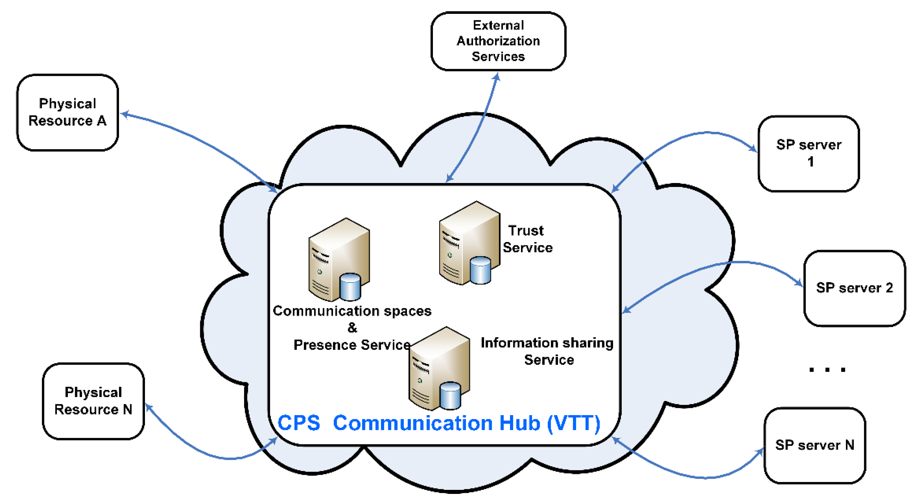 Futureinternet 11 00211 g012