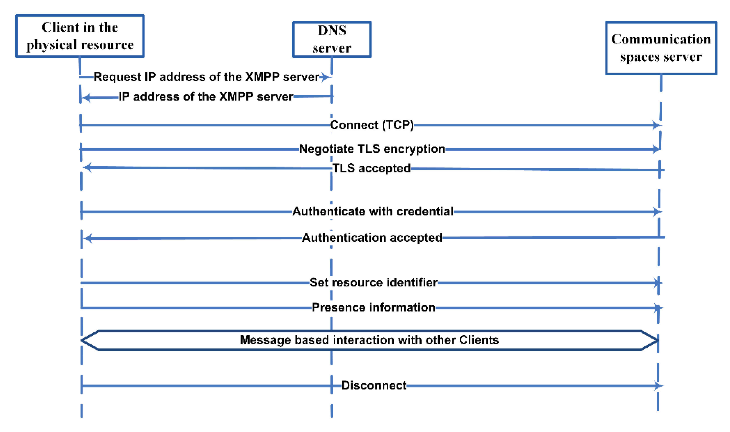 Futureinternet 11 00211 g013