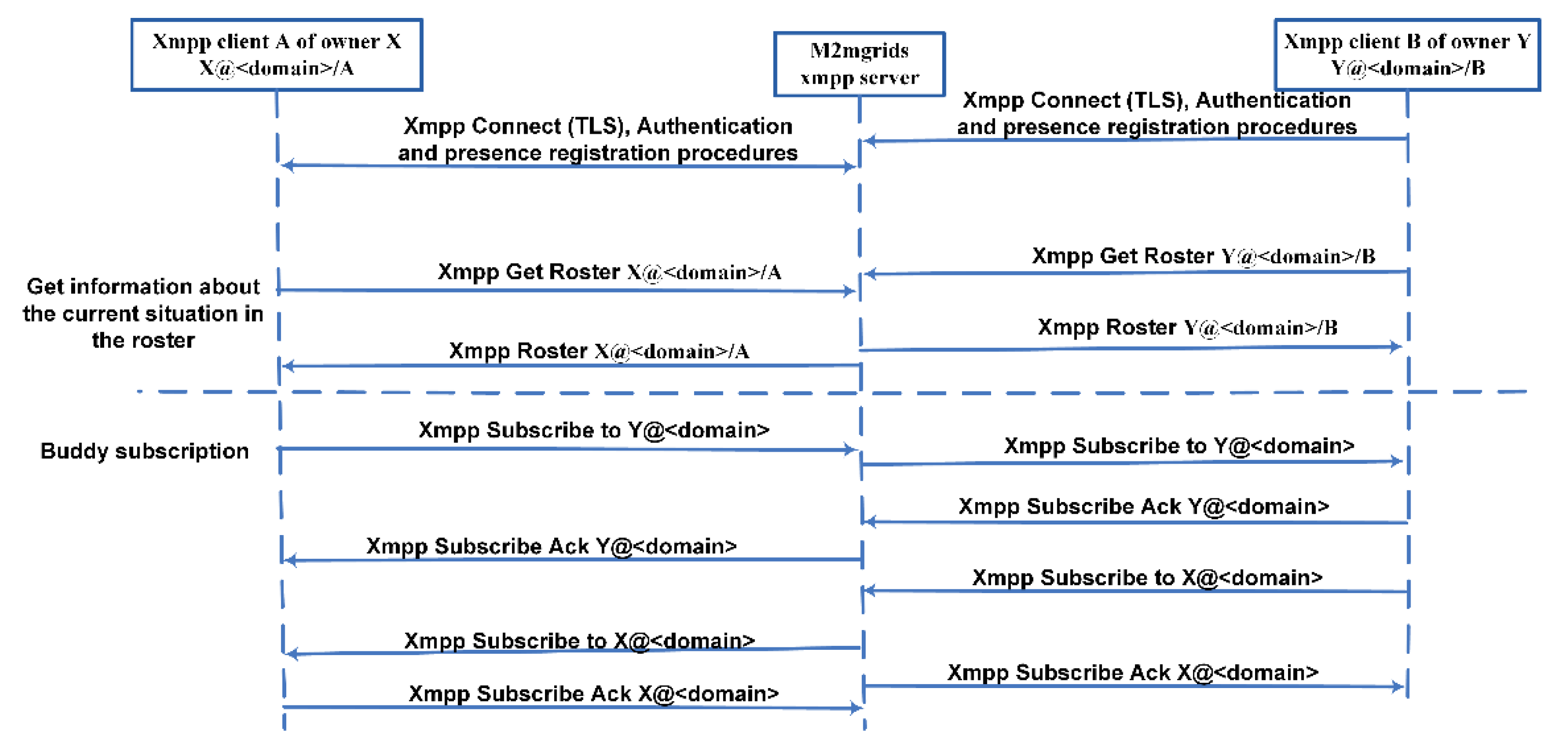 Futureinternet 11 00211 g014