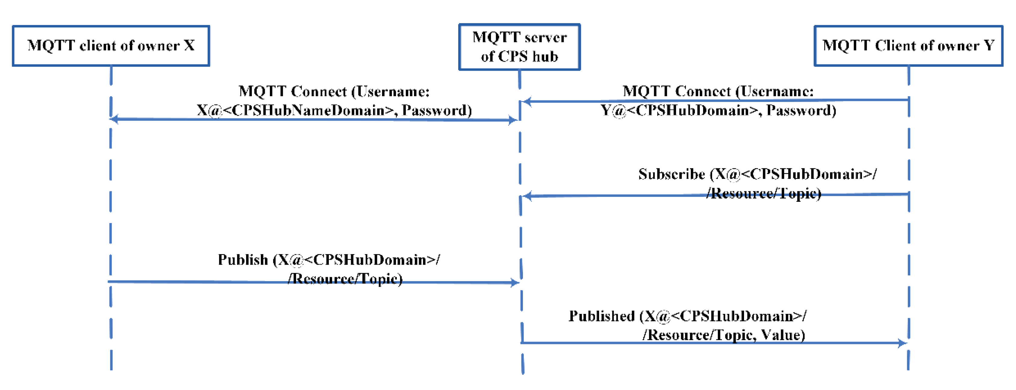 Futureinternet 11 00211 g015