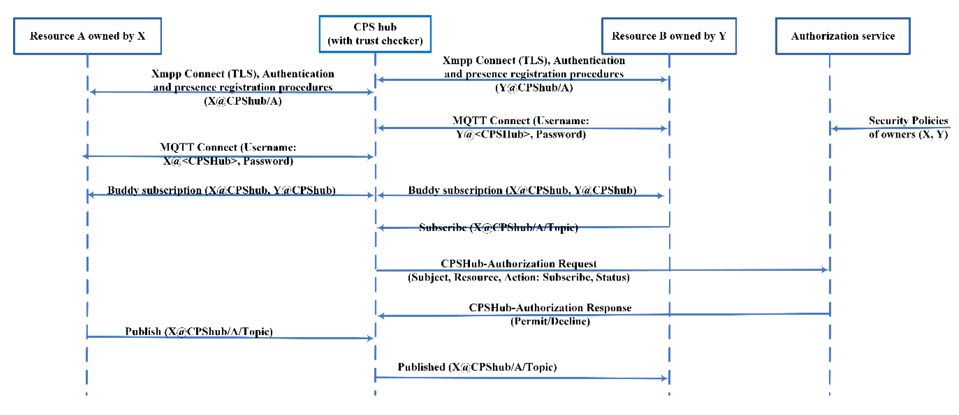 Futureinternet 11 00211 g016