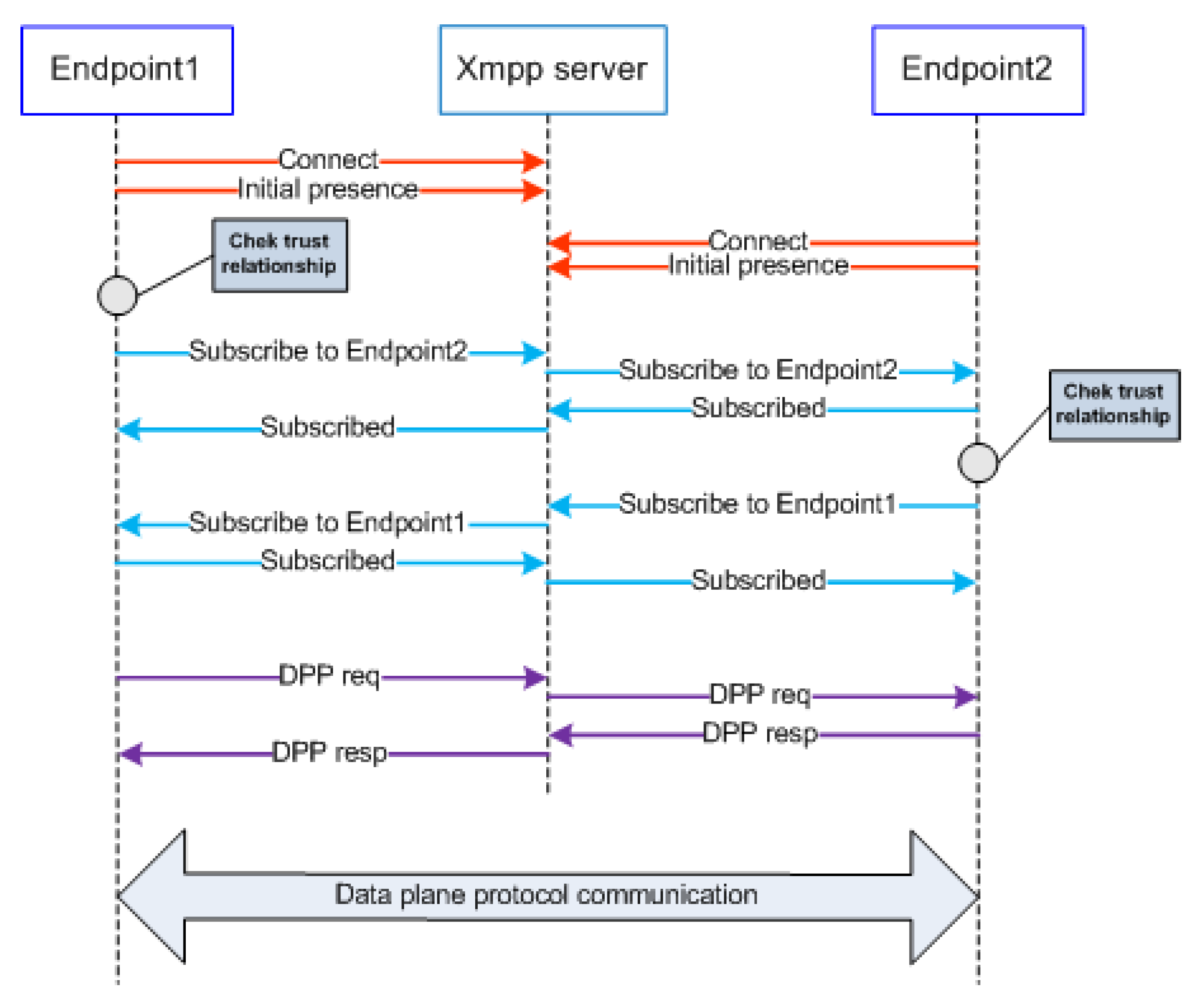 Futureinternet 11 00211 g017