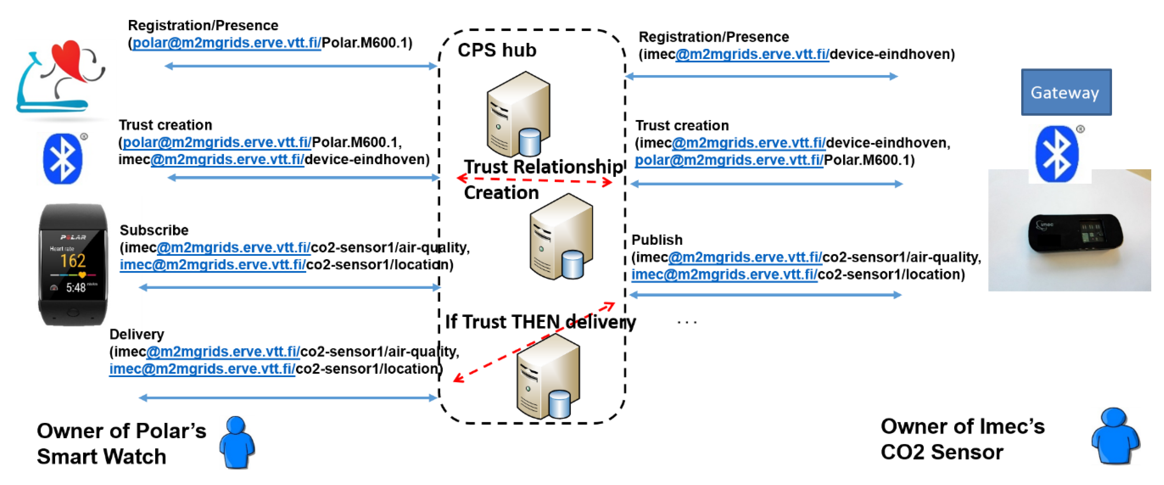 Futureinternet 11 00211 g018