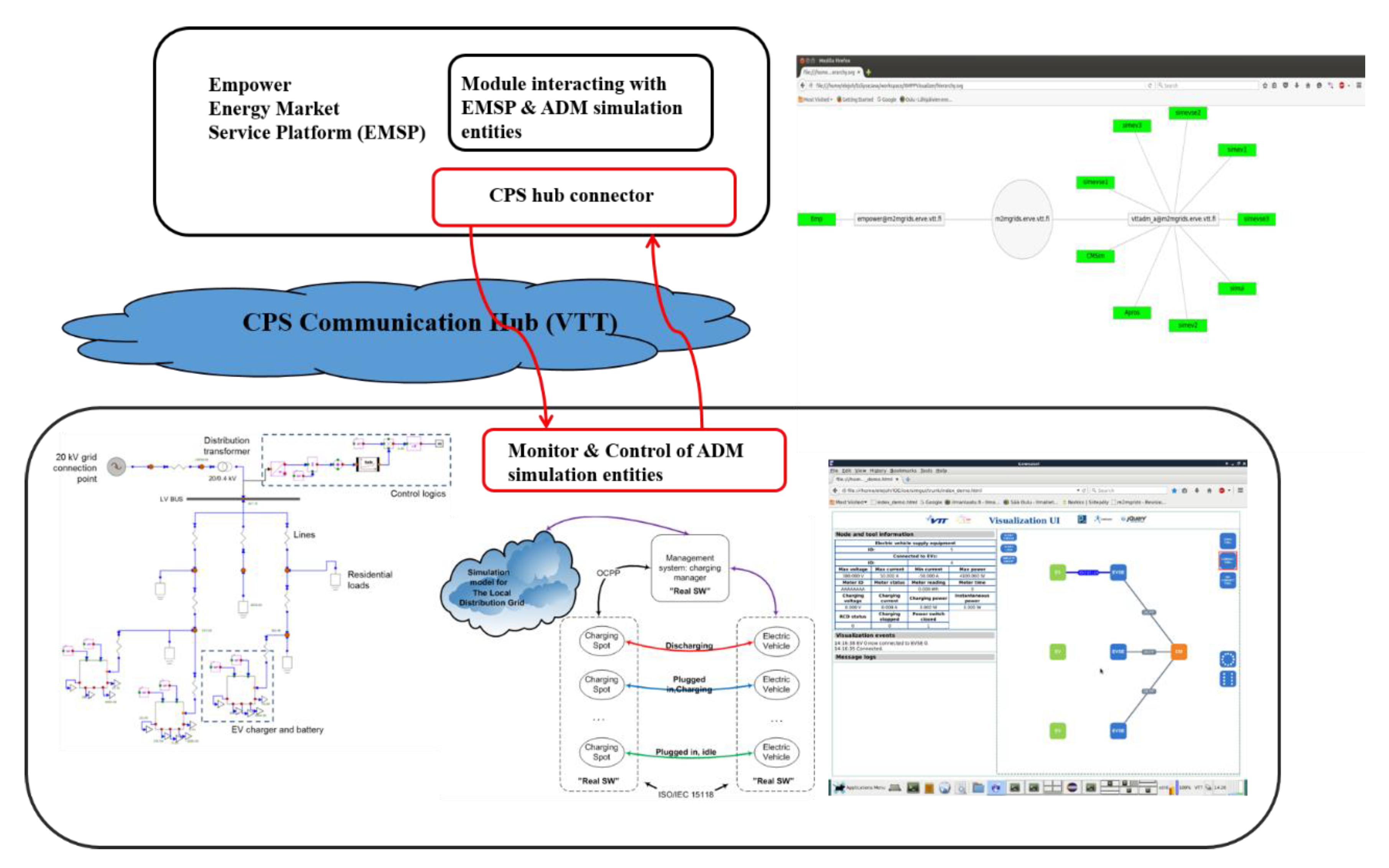 Futureinternet 11 00211 g021