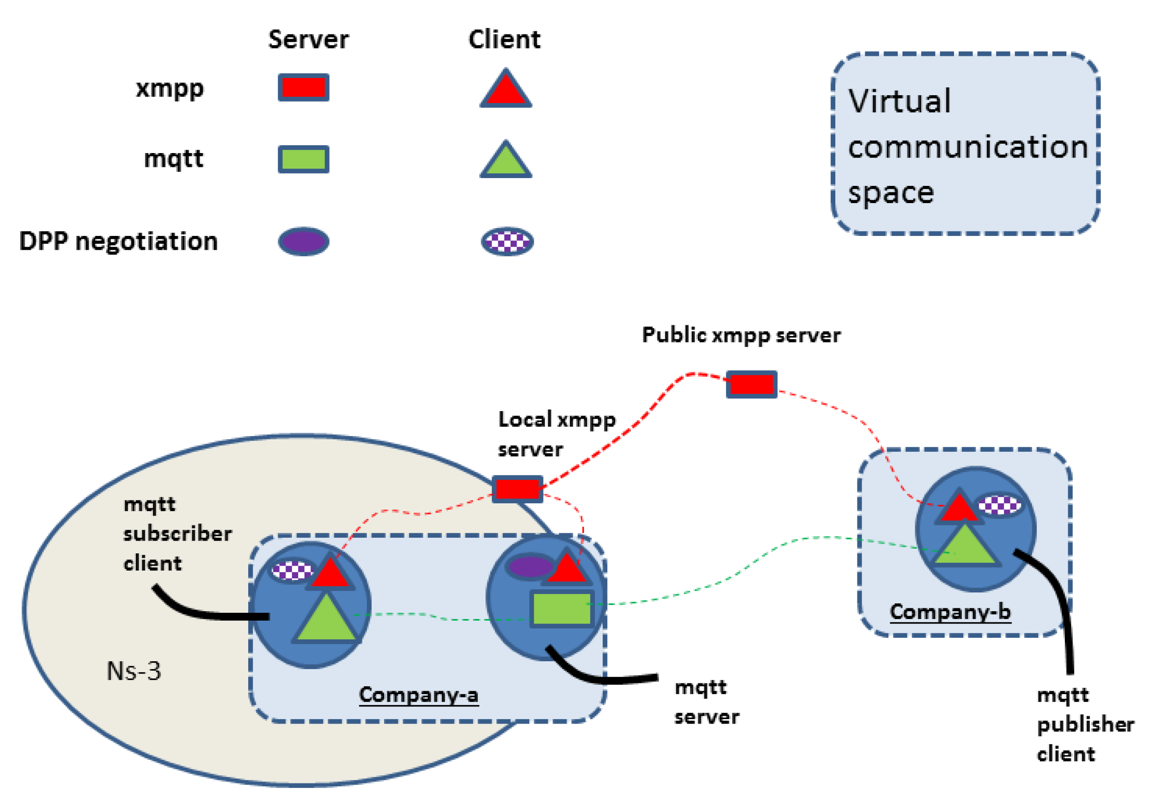 Futureinternet 11 00211 g022