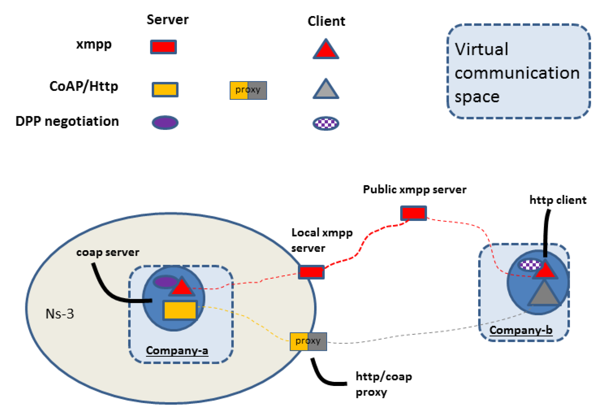 Futureinternet 11 00211 g023