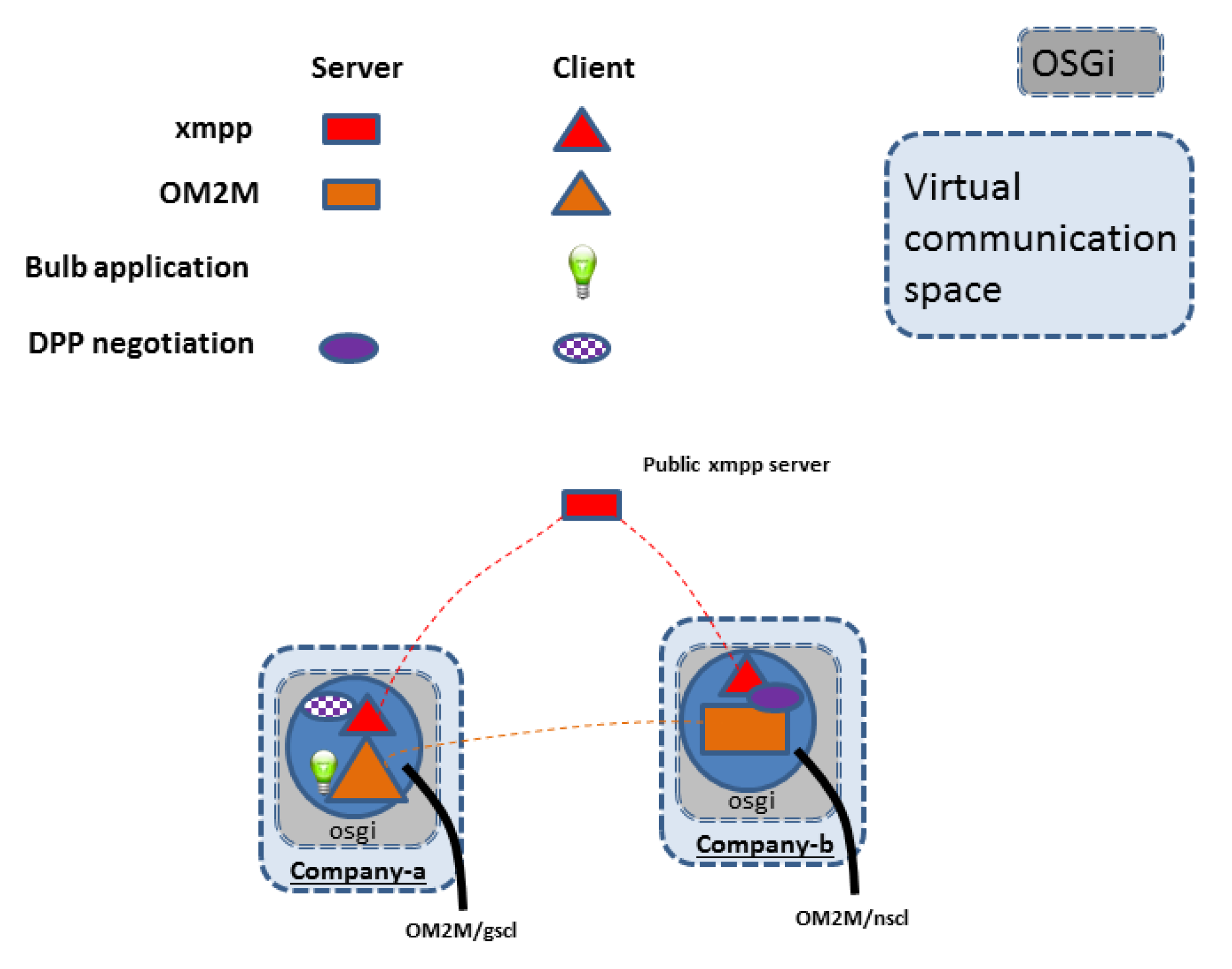 Futureinternet 11 00211 g024