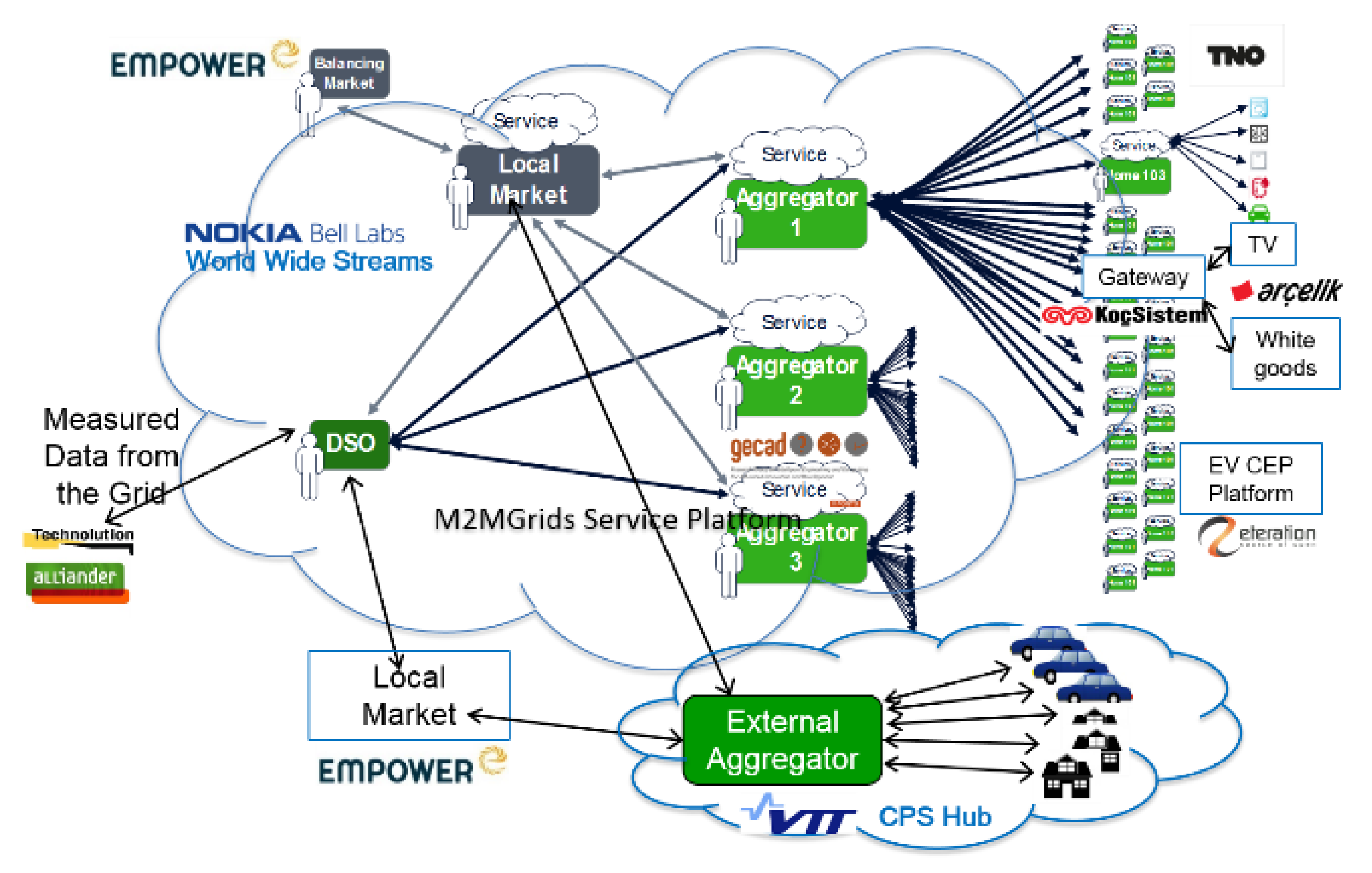 Futureinternet 11 00211 g025