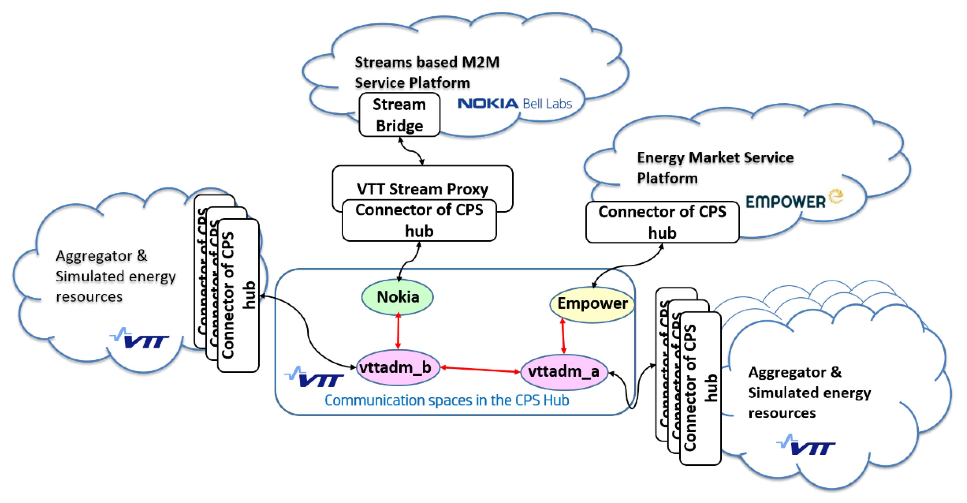 Futureinternet 11 00211 g026