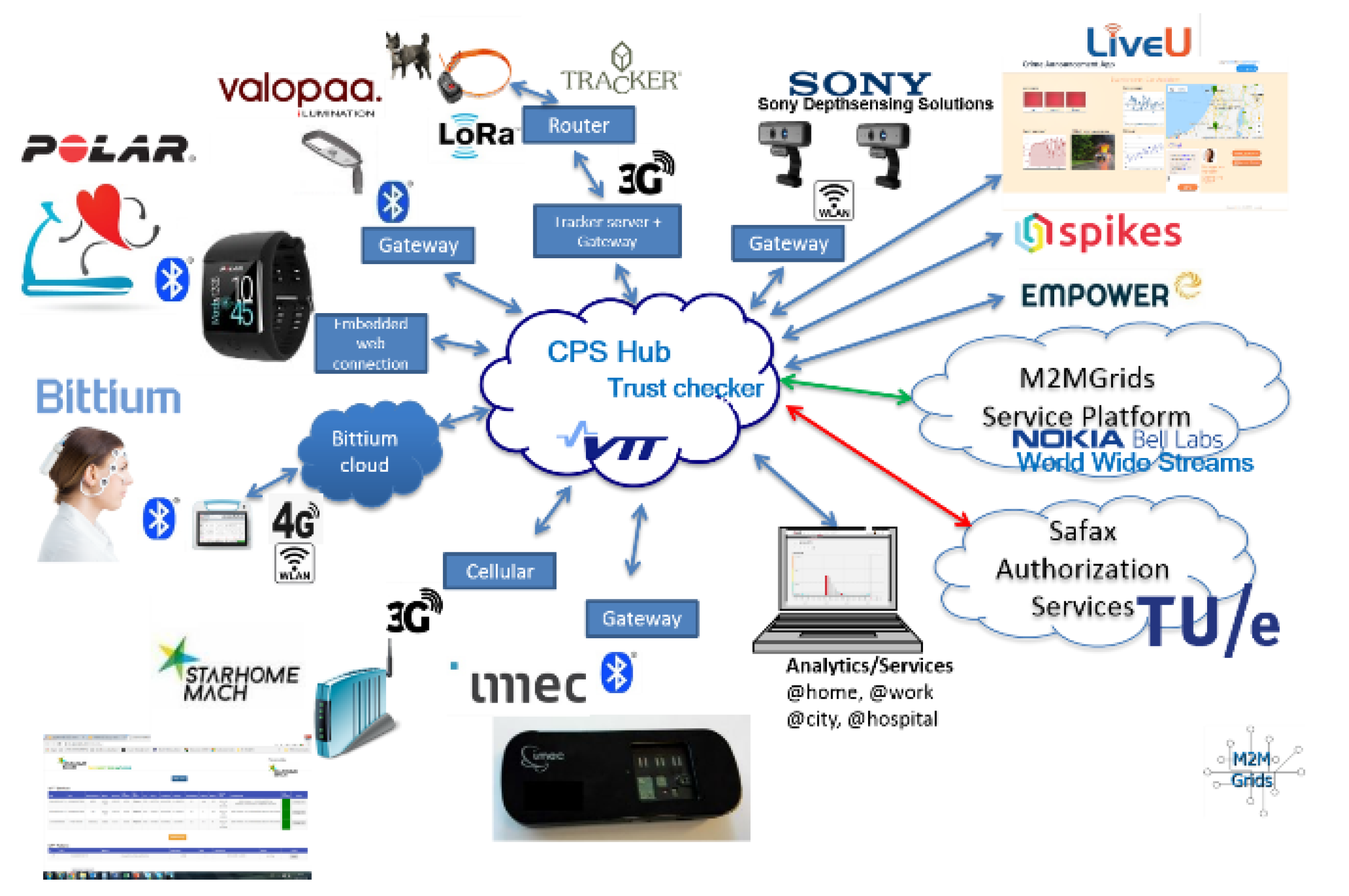 Futureinternet 11 00211 g027