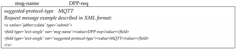 Futureinternet 11 00211 i001