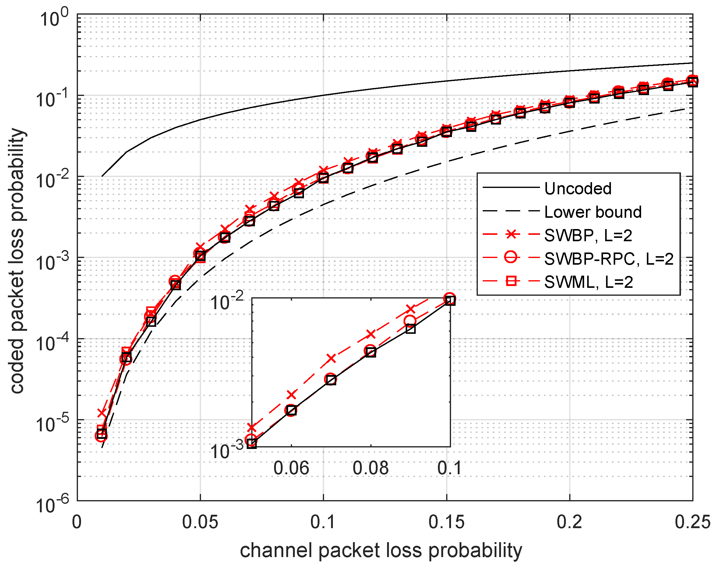 Futureinternet 11 00212 g004