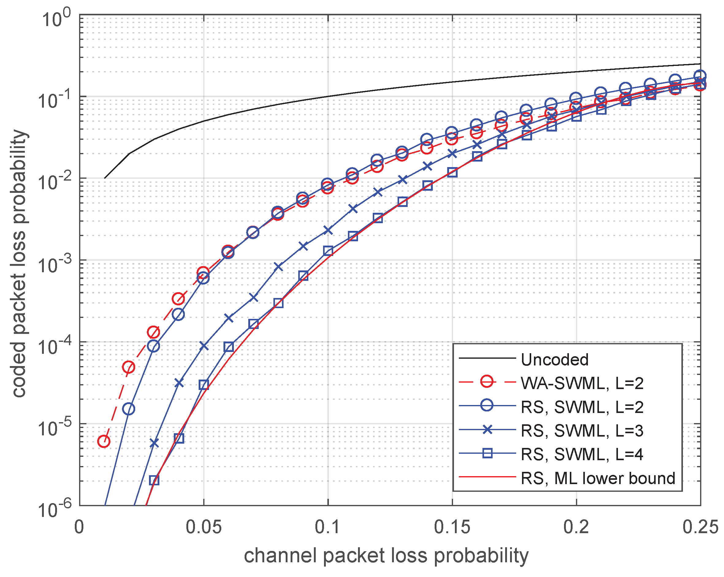 Futureinternet 11 00212 g005