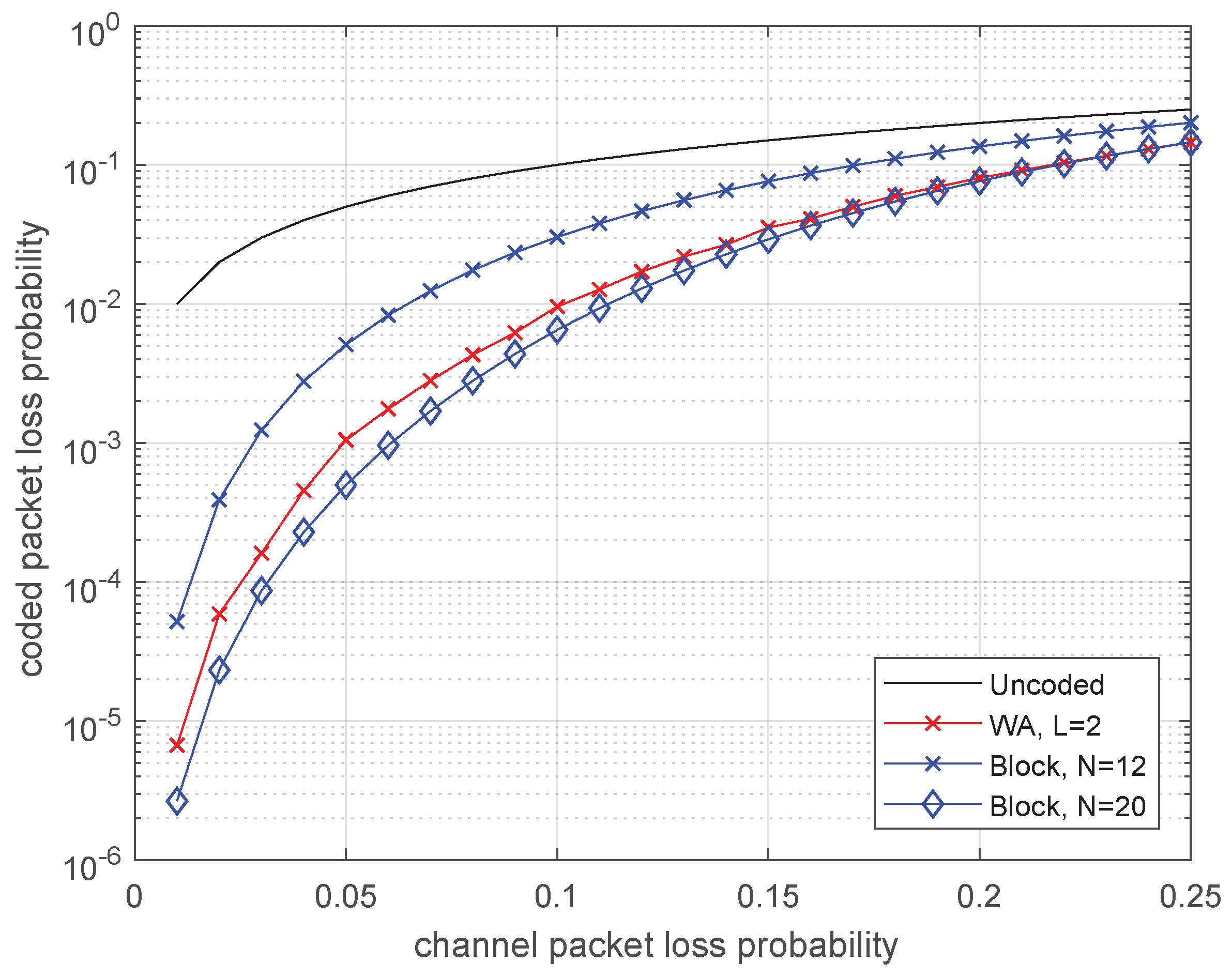 Futureinternet 11 00212 g006