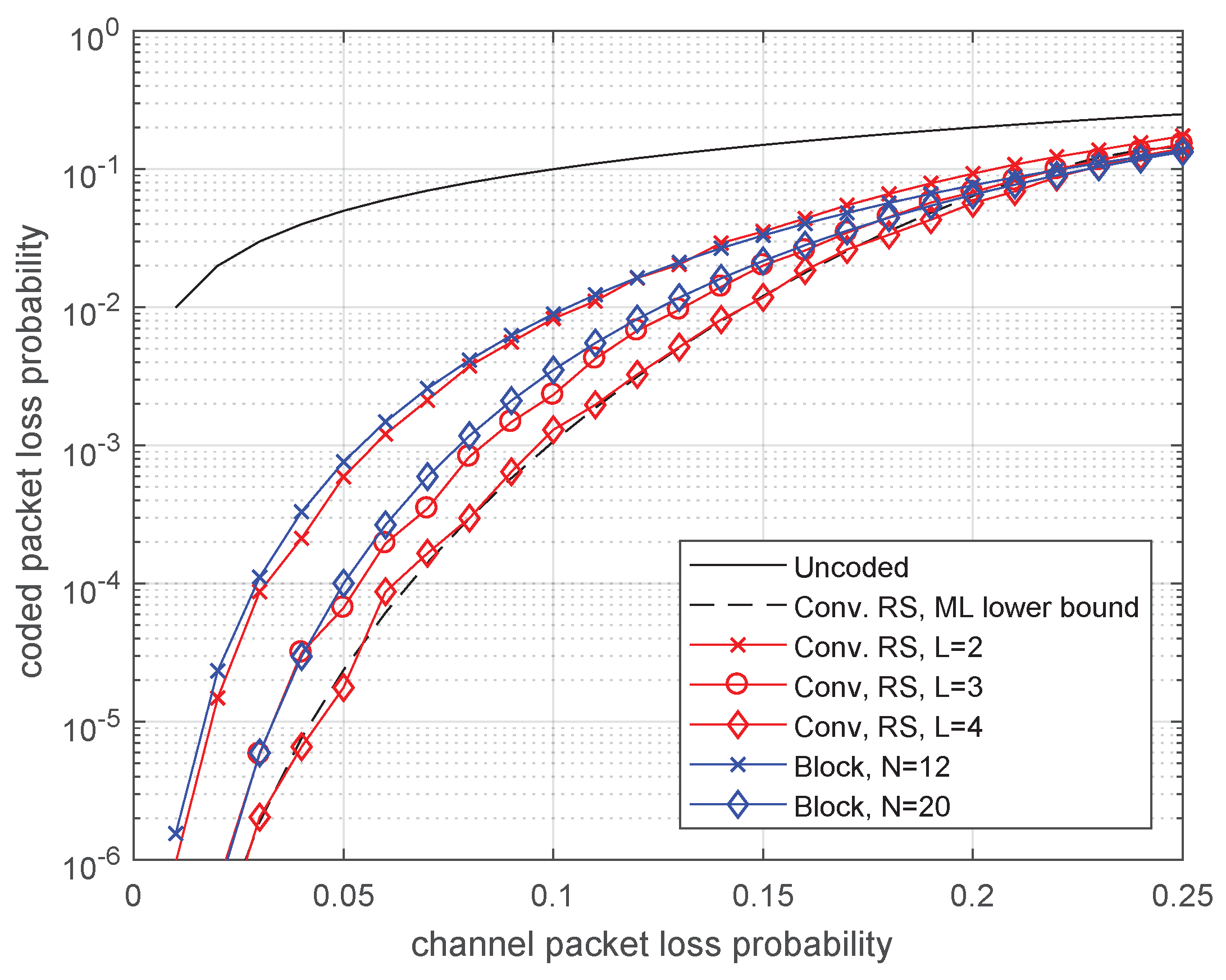 Futureinternet 11 00212 g007