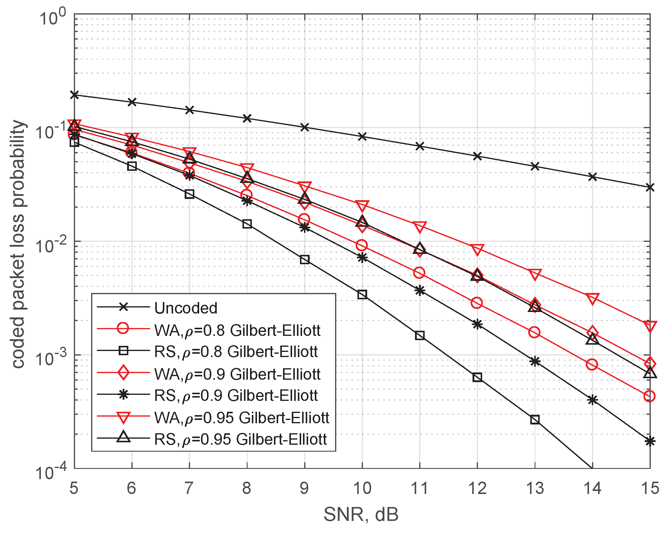 Futureinternet 11 00212 g008