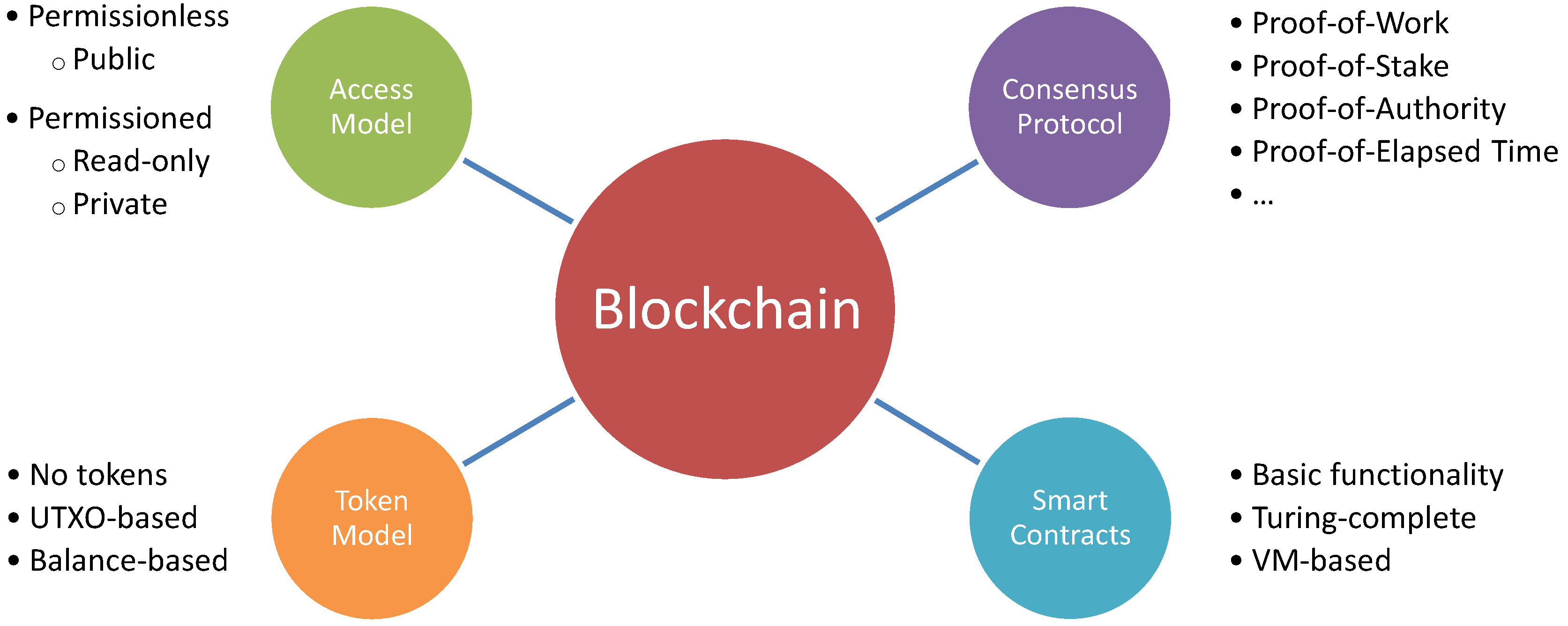 Futureinternet 11 00213 g001