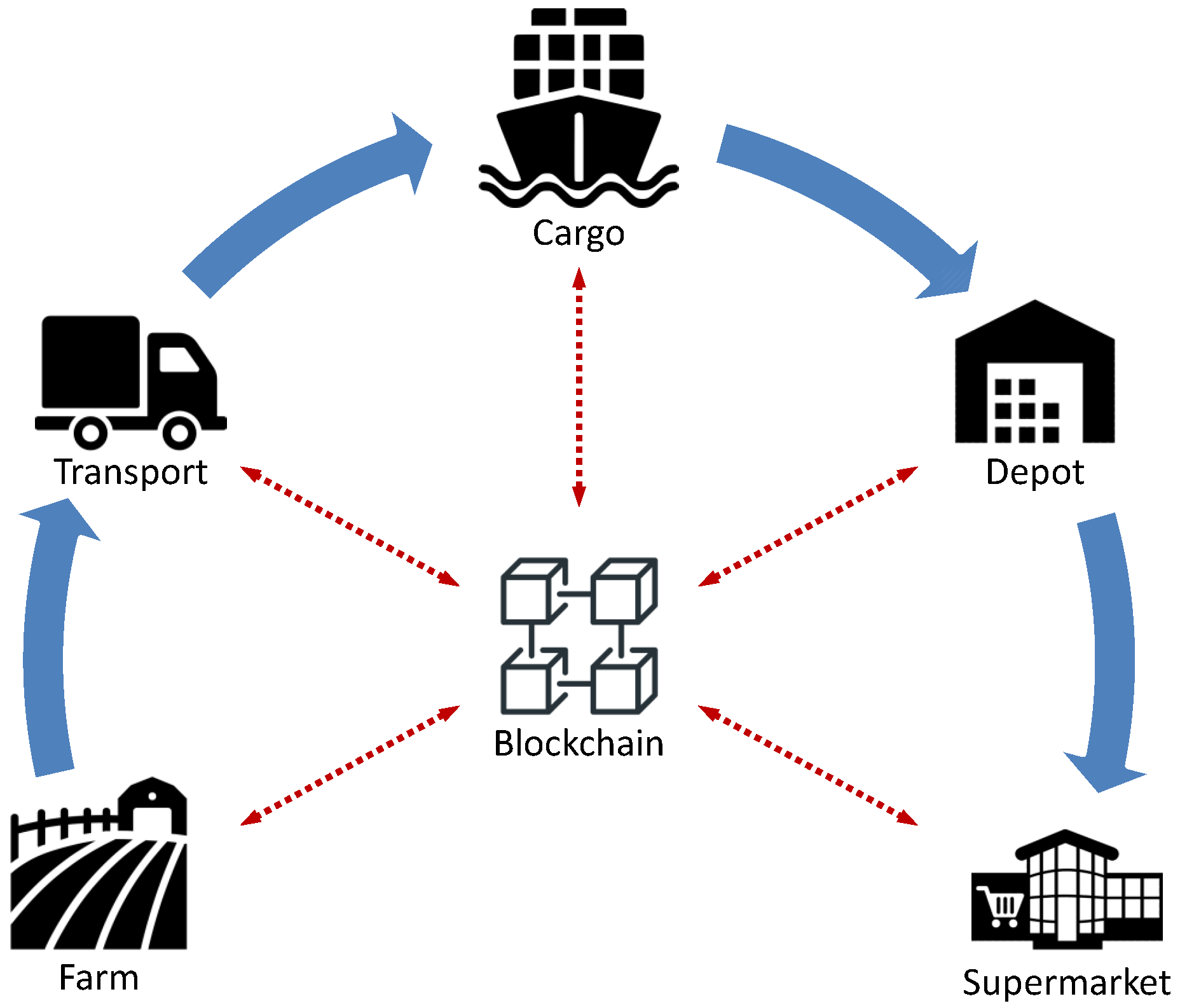 Futureinternet 11 00213 g002