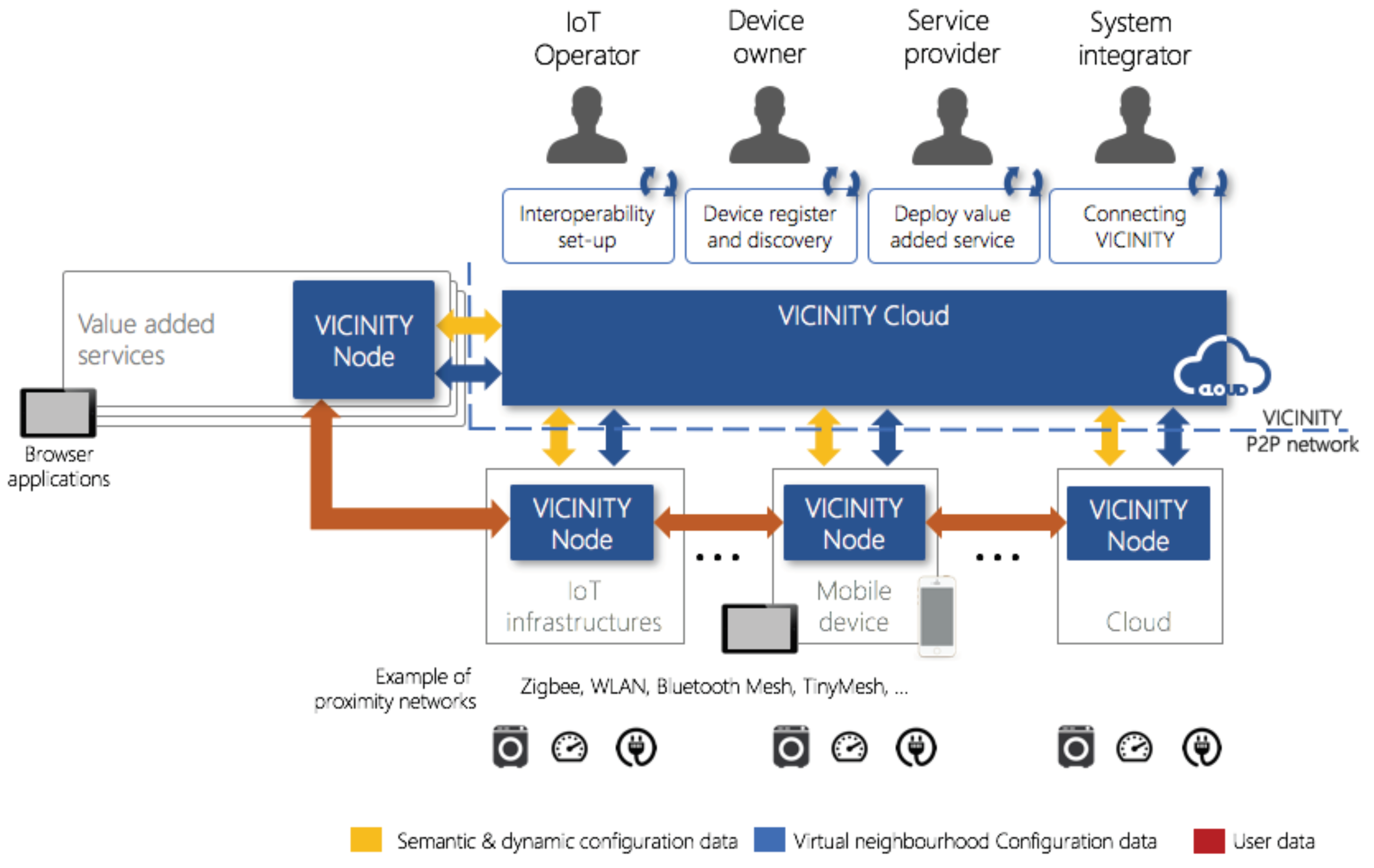 Futureinternet 11 00218 g001 Futureinternet 11 00218 g001