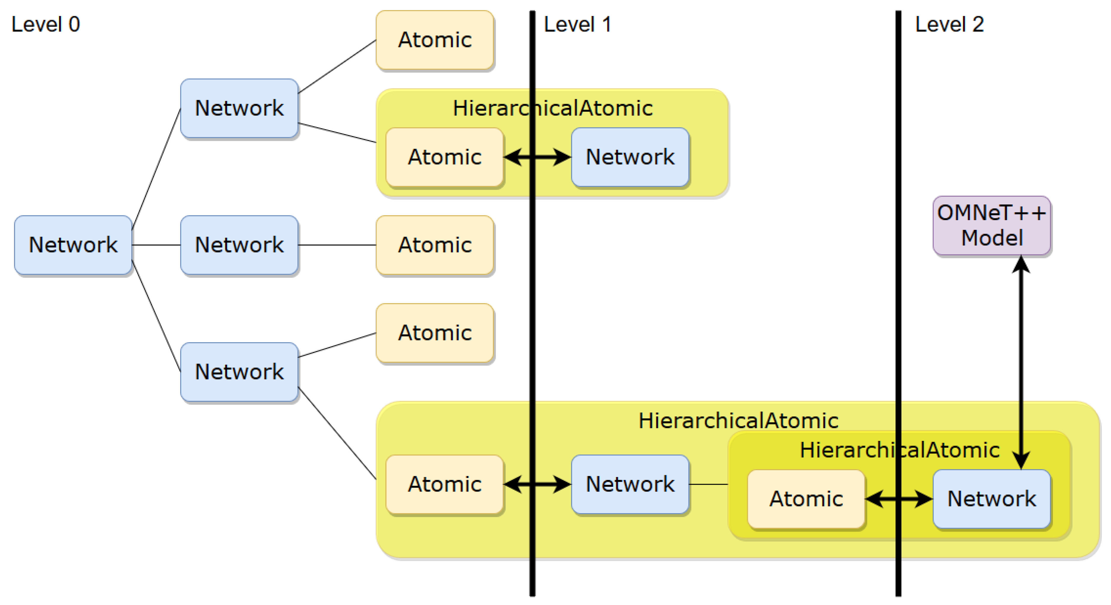 Futureinternet 11 00218 g002 Futureinternet 11 00218 g002